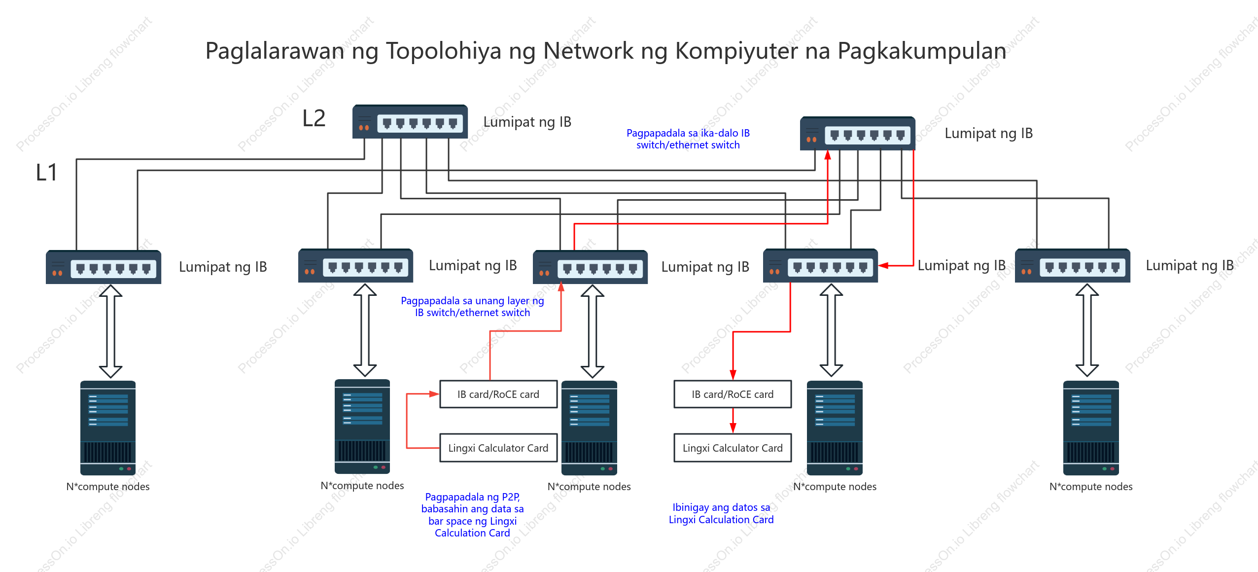 Cluster computing network topology diagram