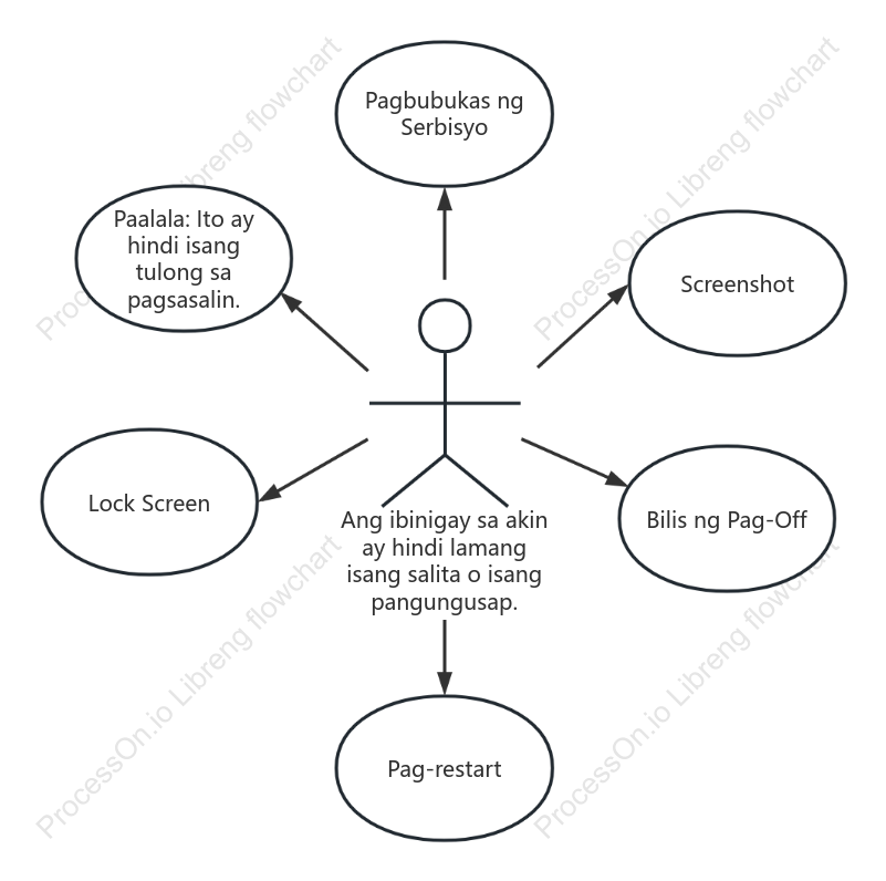 Screen monitoring UML diagram