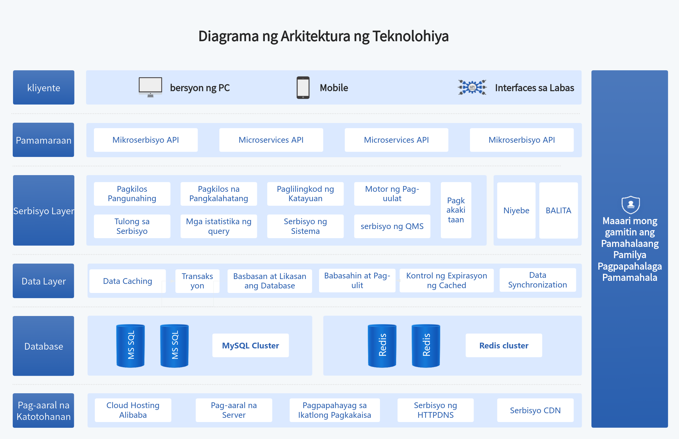 Diagram ng teknikal na arkitektura ng disenyo ng produkto