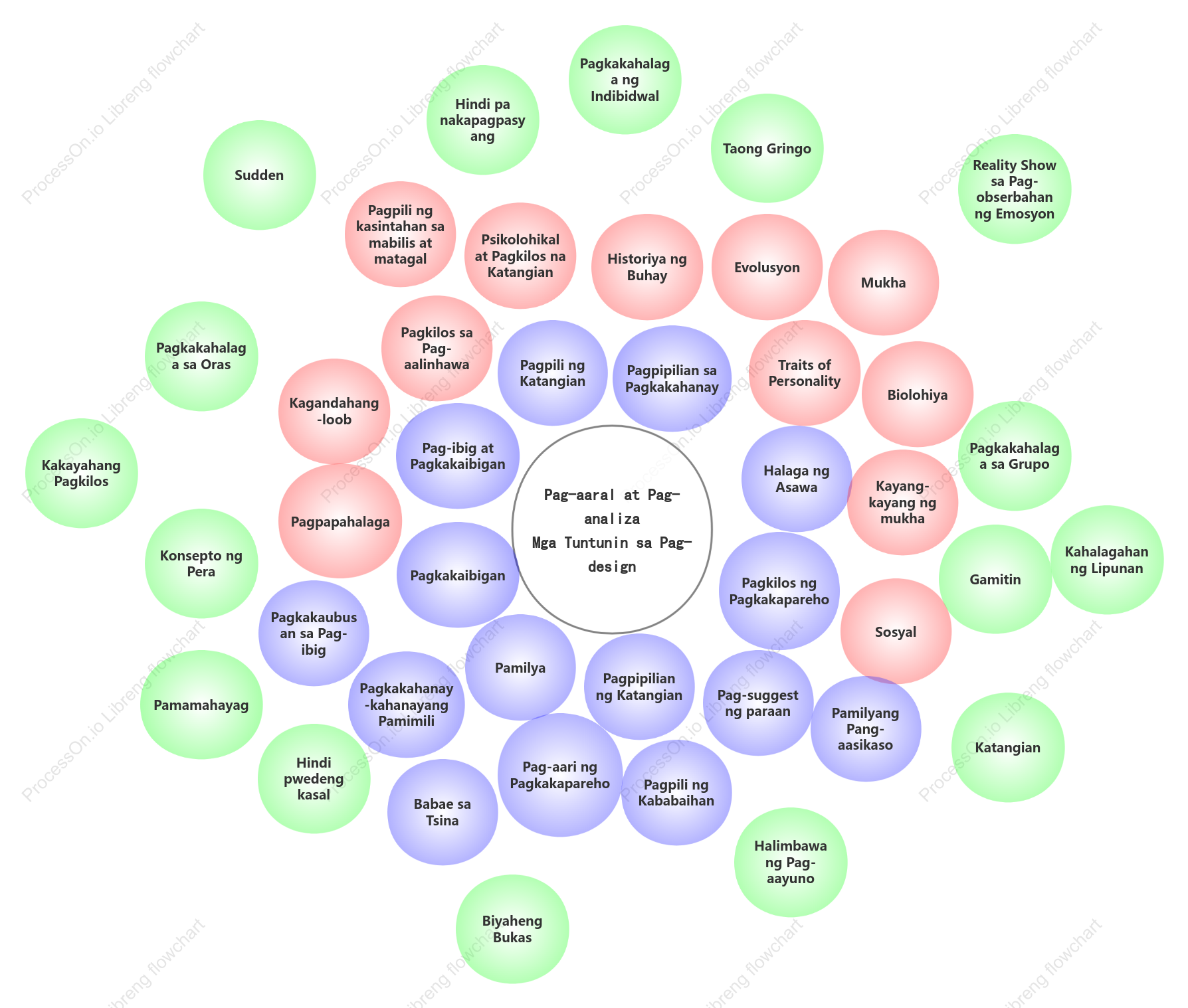 Venn diagram - estranghero sa social na pagsusuri ng keyword