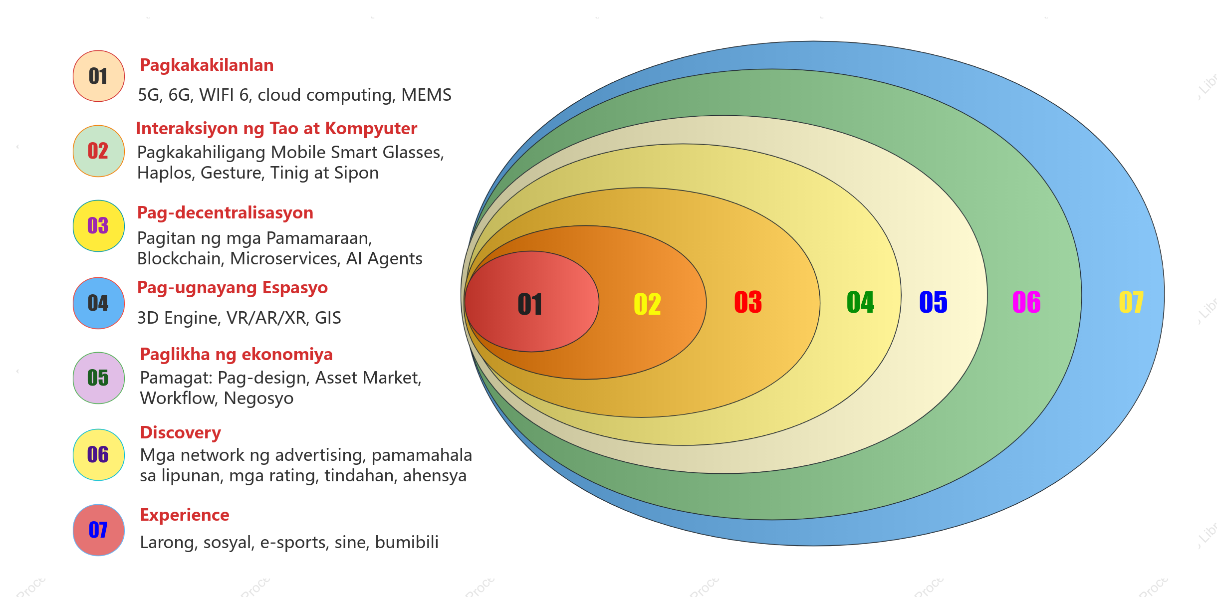 Ilustrasyon ng Venn diagram ng mga relasyon sa negosyo ng korporasyon
