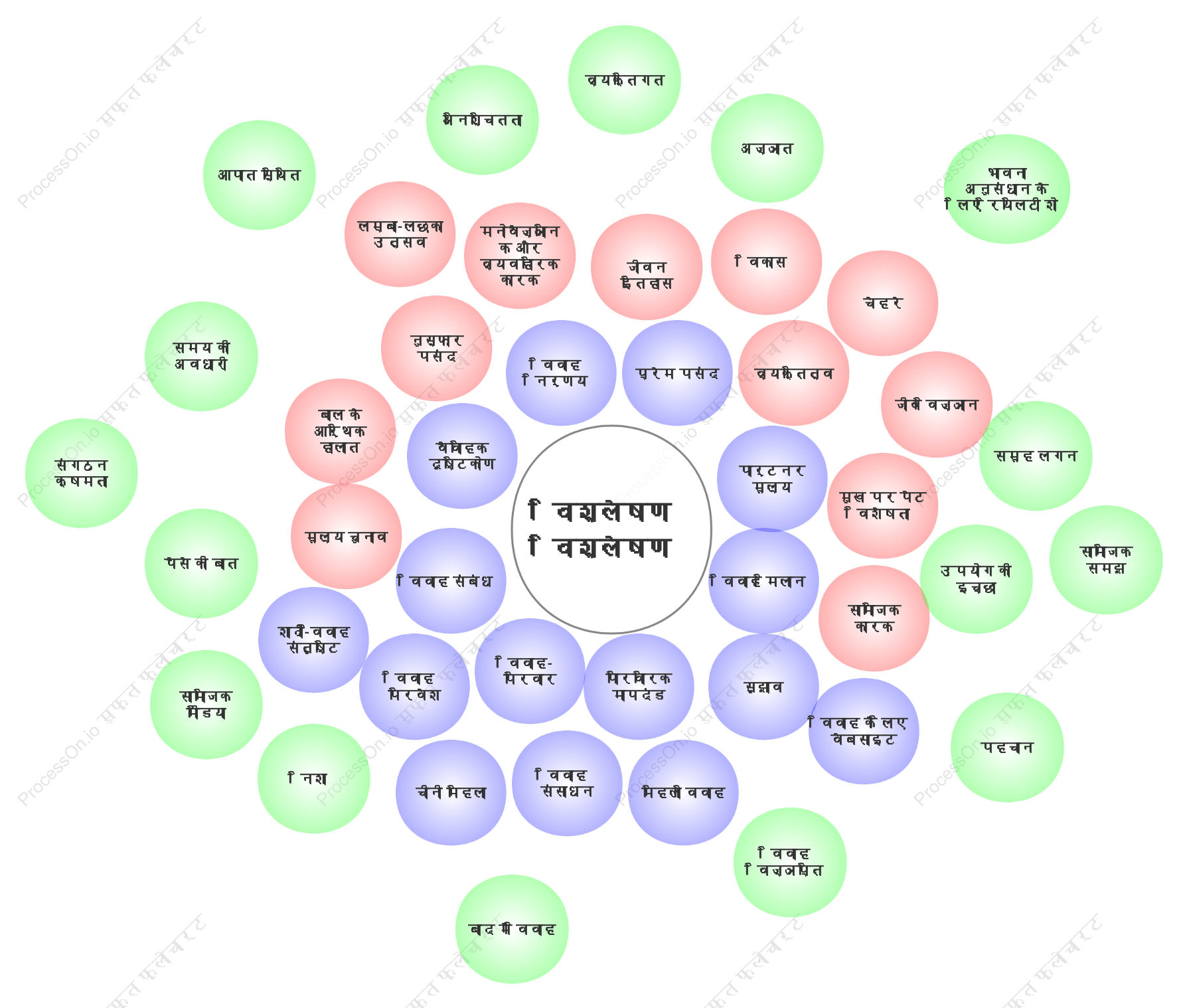 वेन आरेख - अजनबी सामाजिक कीवर्ड विश्लेषण