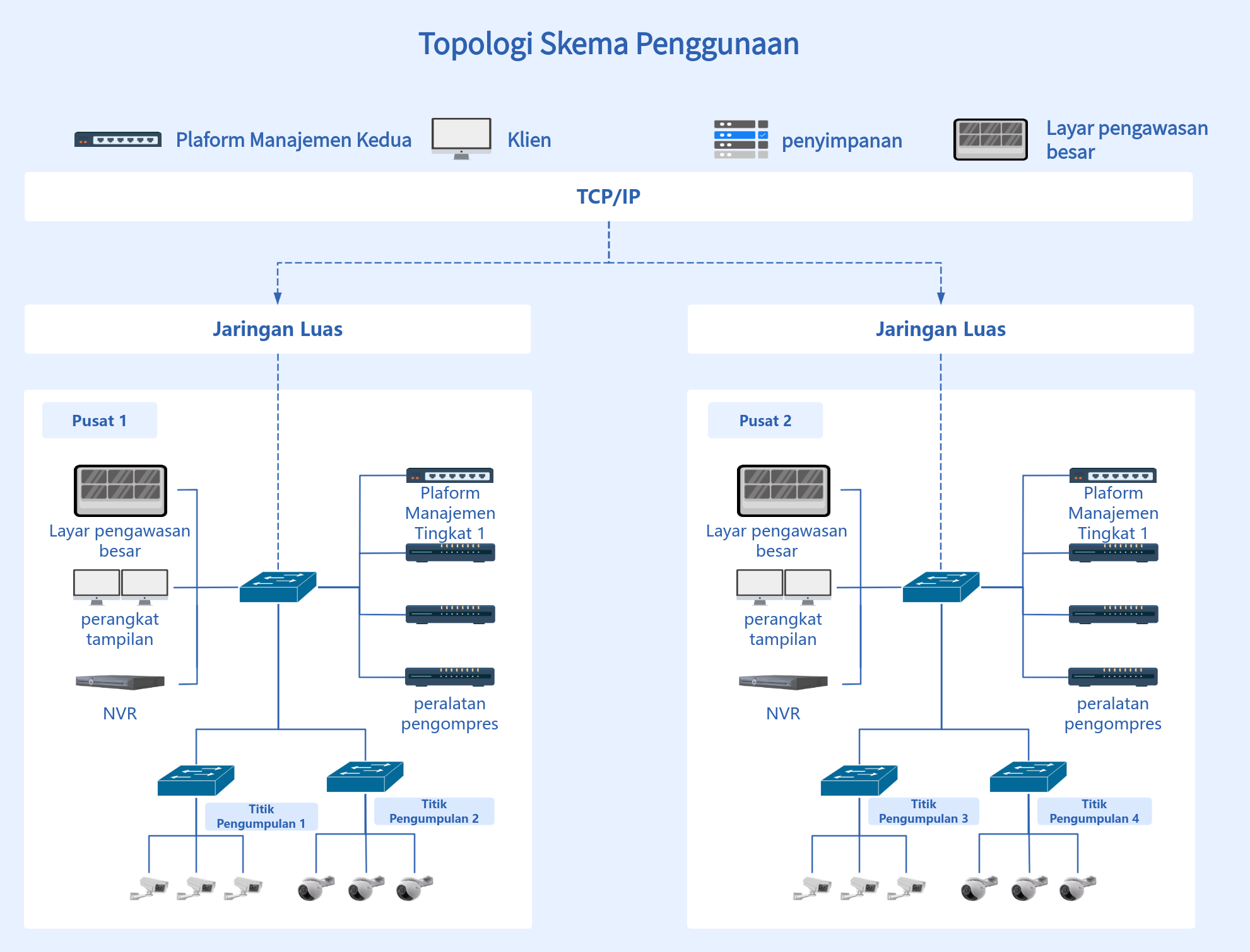 Diagram topologi rencana penerapan