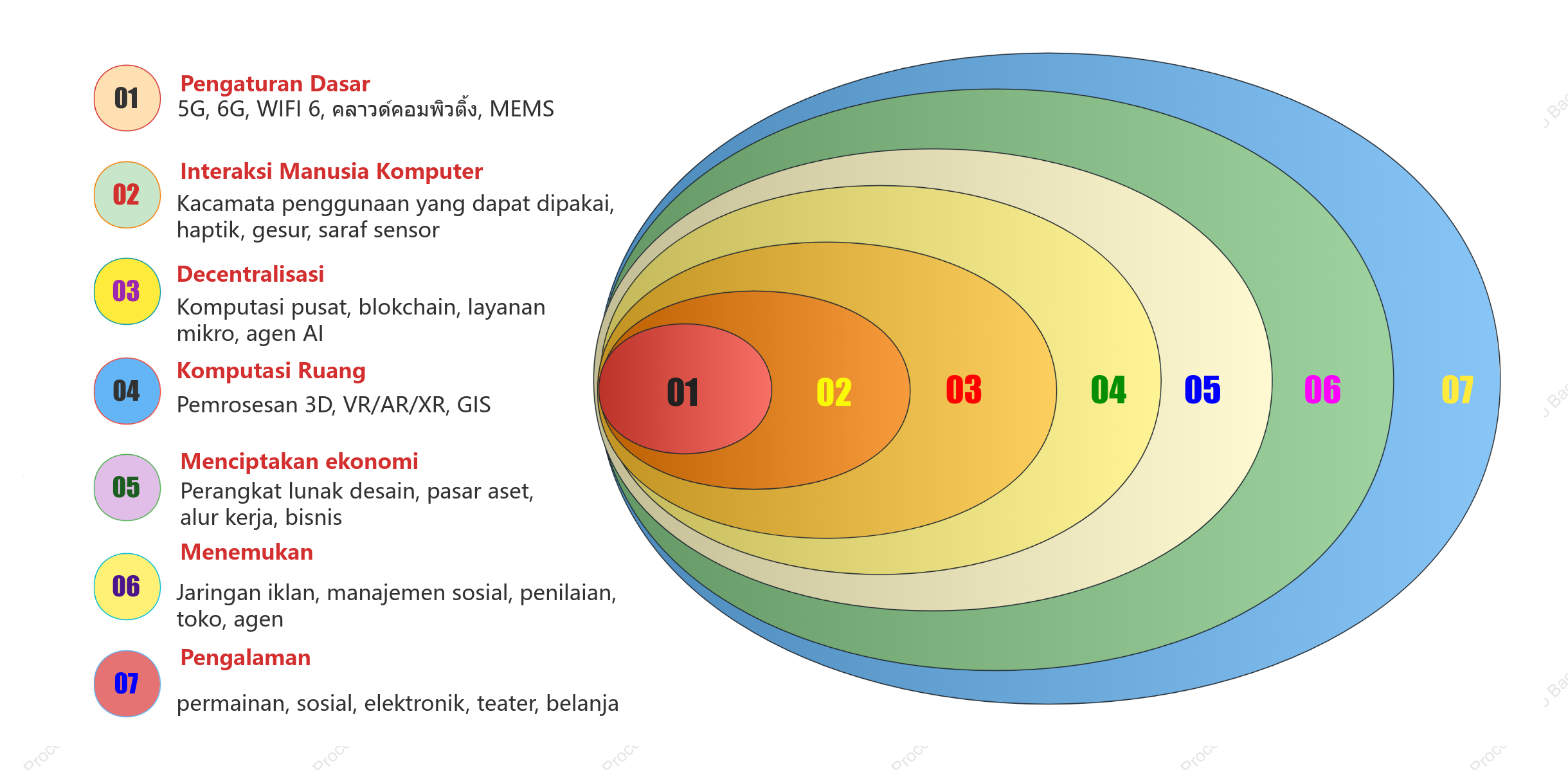 Ilustrasi diagram Venn hubungan bisnis perusahaan