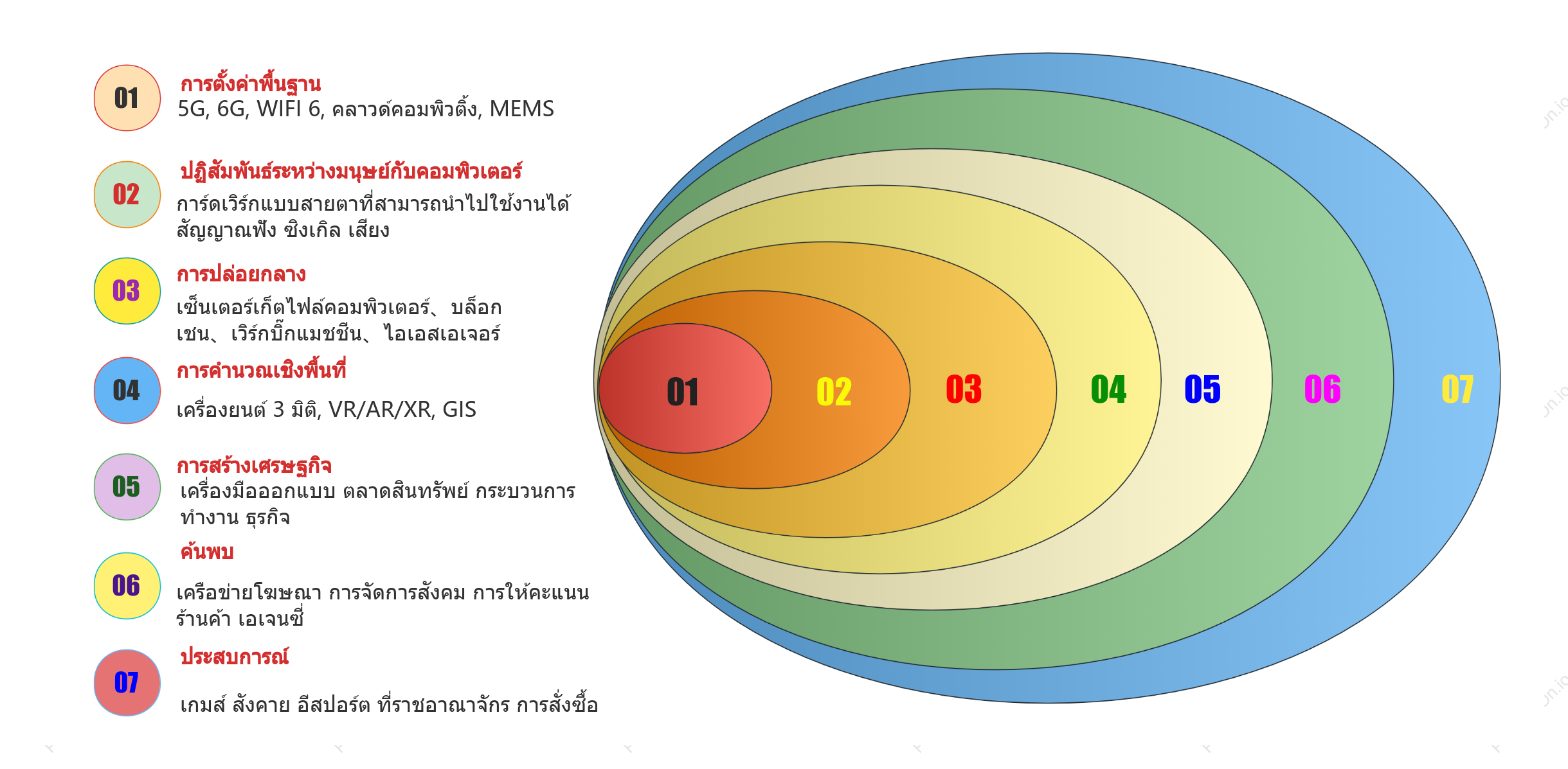 ภาพประกอบแผนภาพเวนน์ของความสัมพันธ์ทางธุรกิจของบริษัท