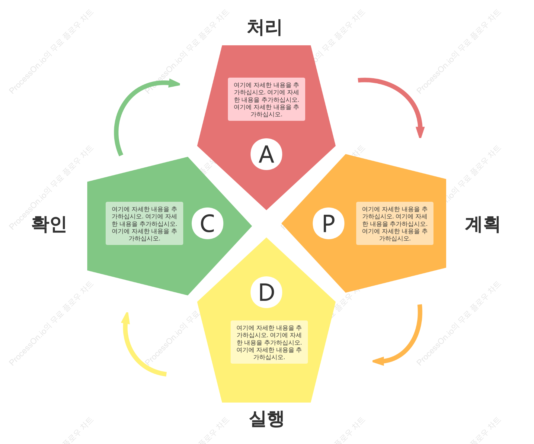 PDCA 데밍 원형 차트 템플릿