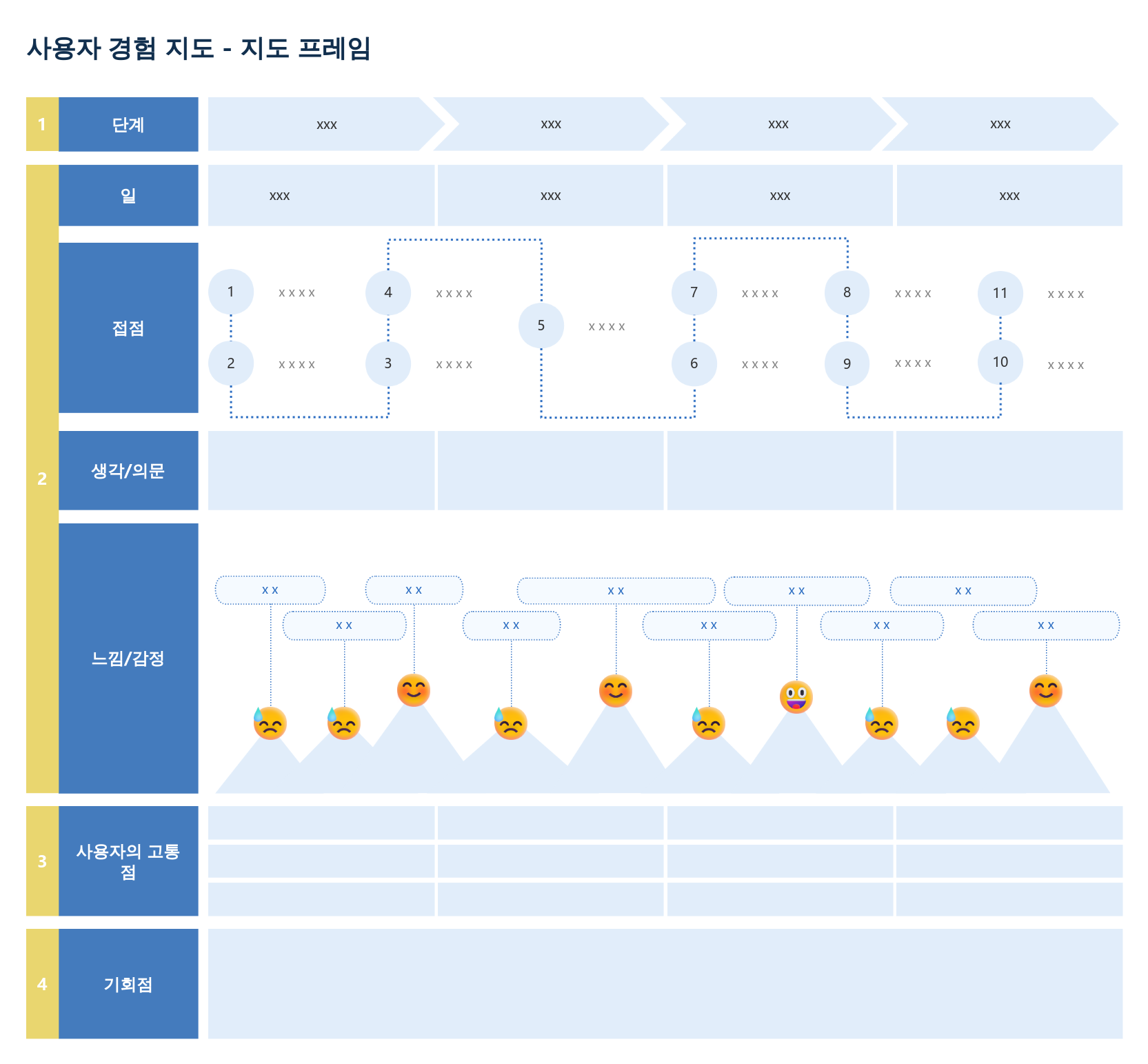 사용자 경험 여정 매핑 프레임워크