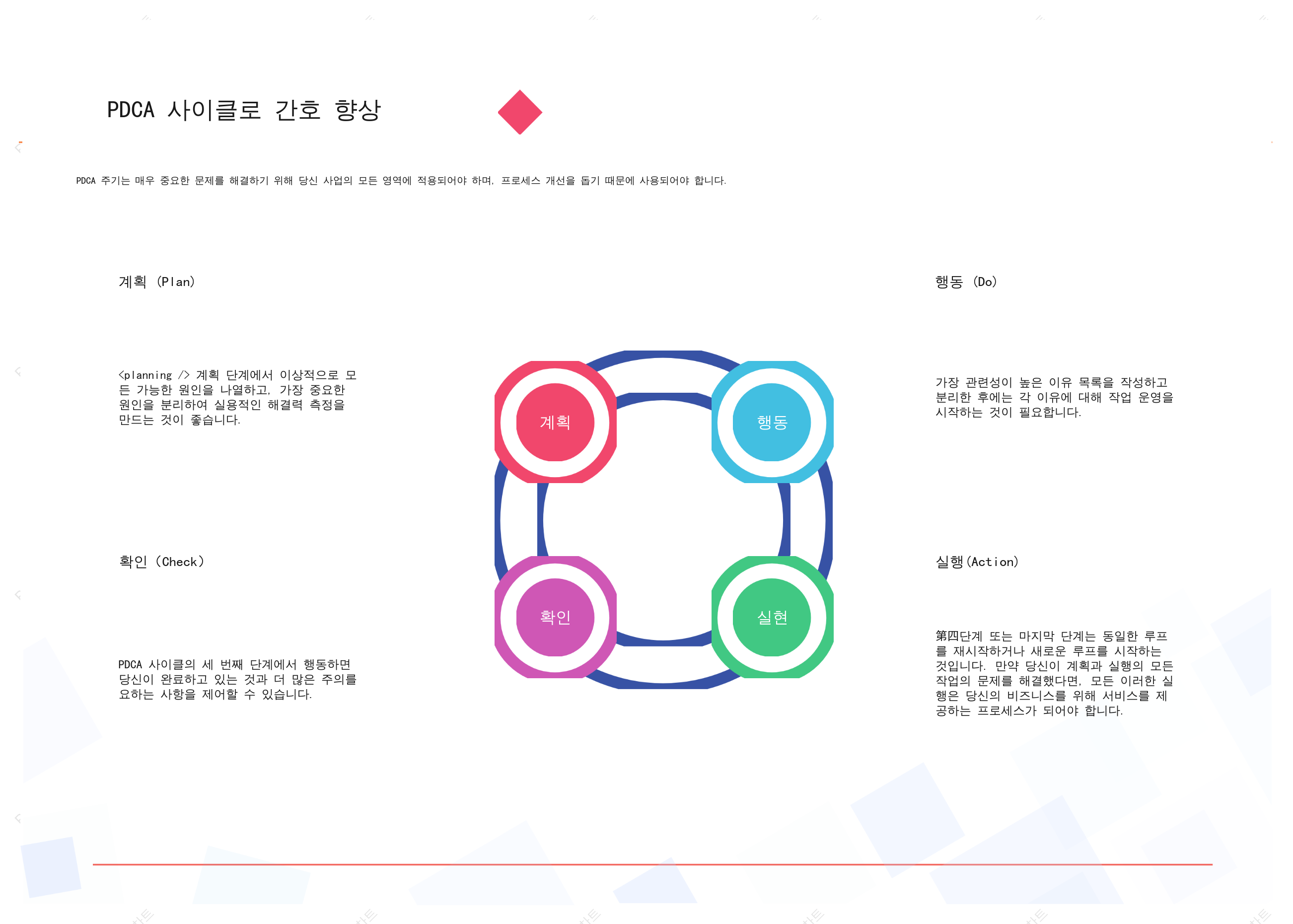 PDCA 주기로 치료 개선