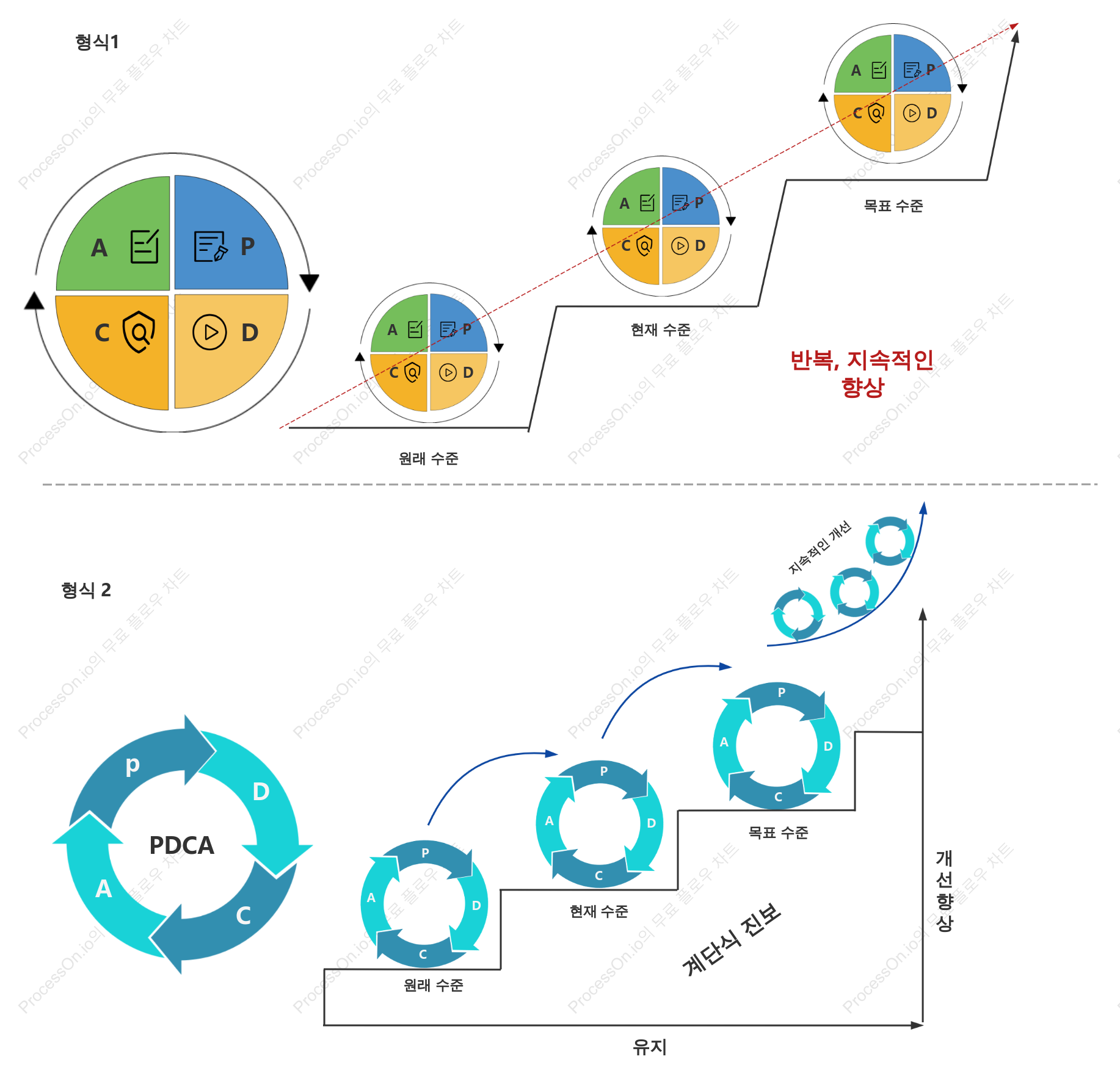 PDCA 사이클 모델 설명