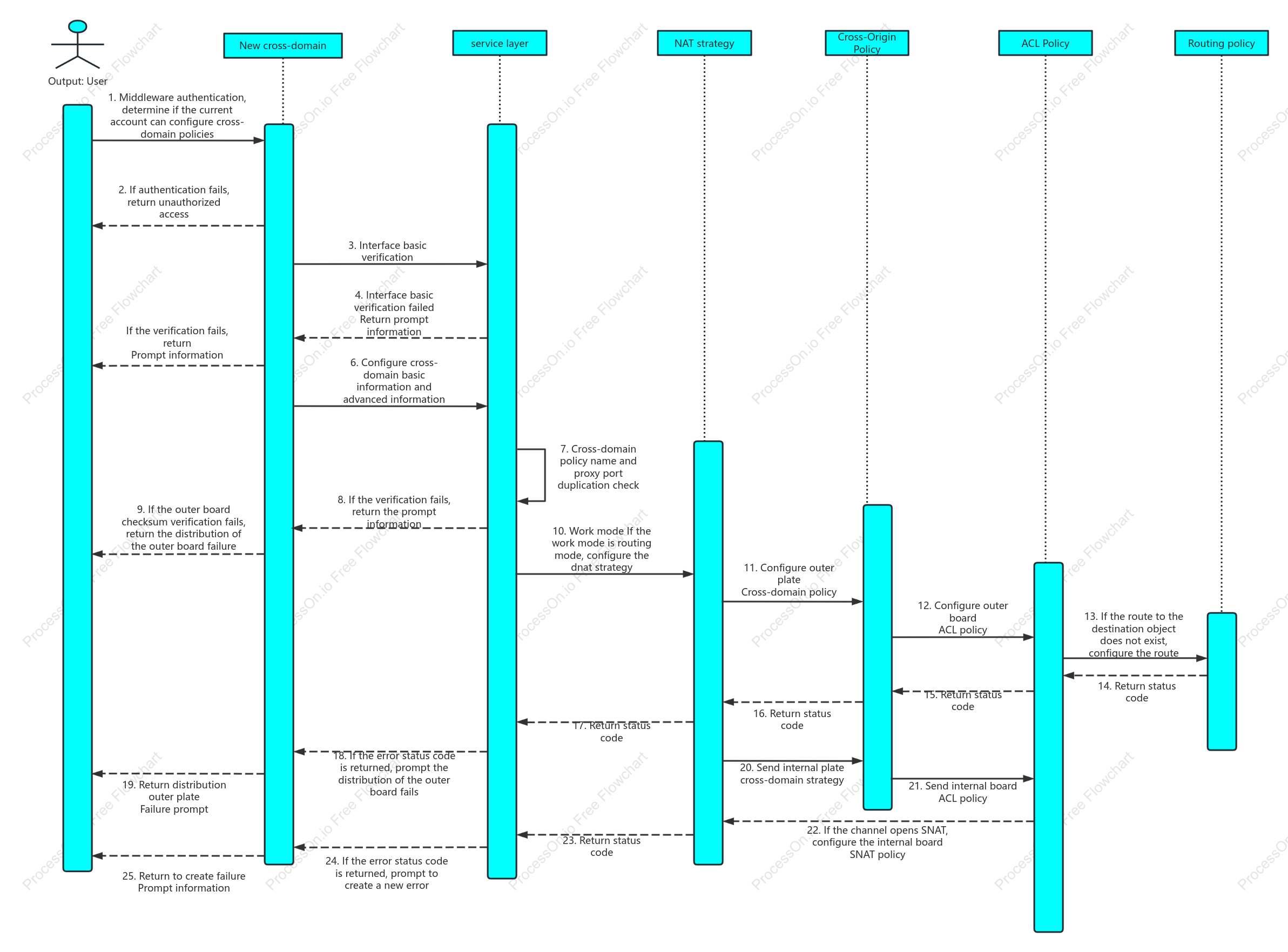 Create a new cross-domain timing diagram