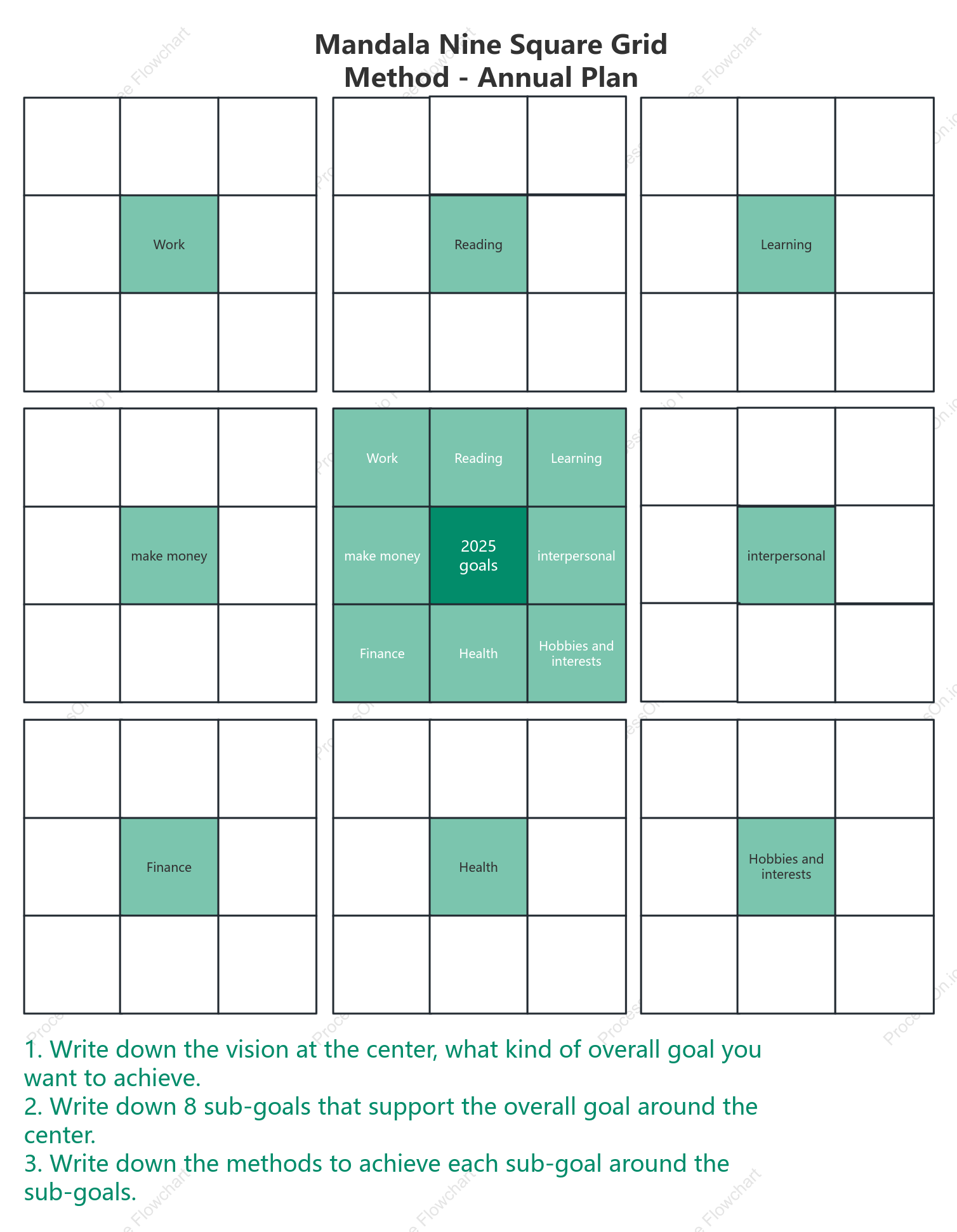 Mandala Nine Square Grid Method - Annual Plan