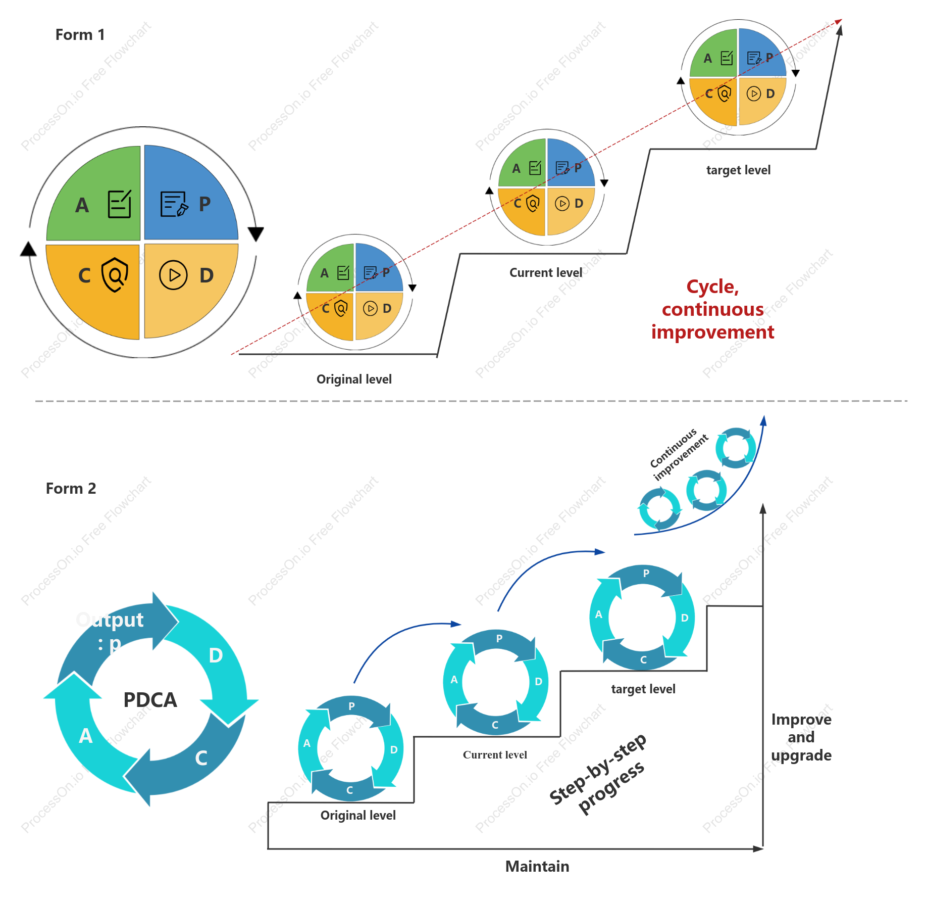 PDCA cycle model description