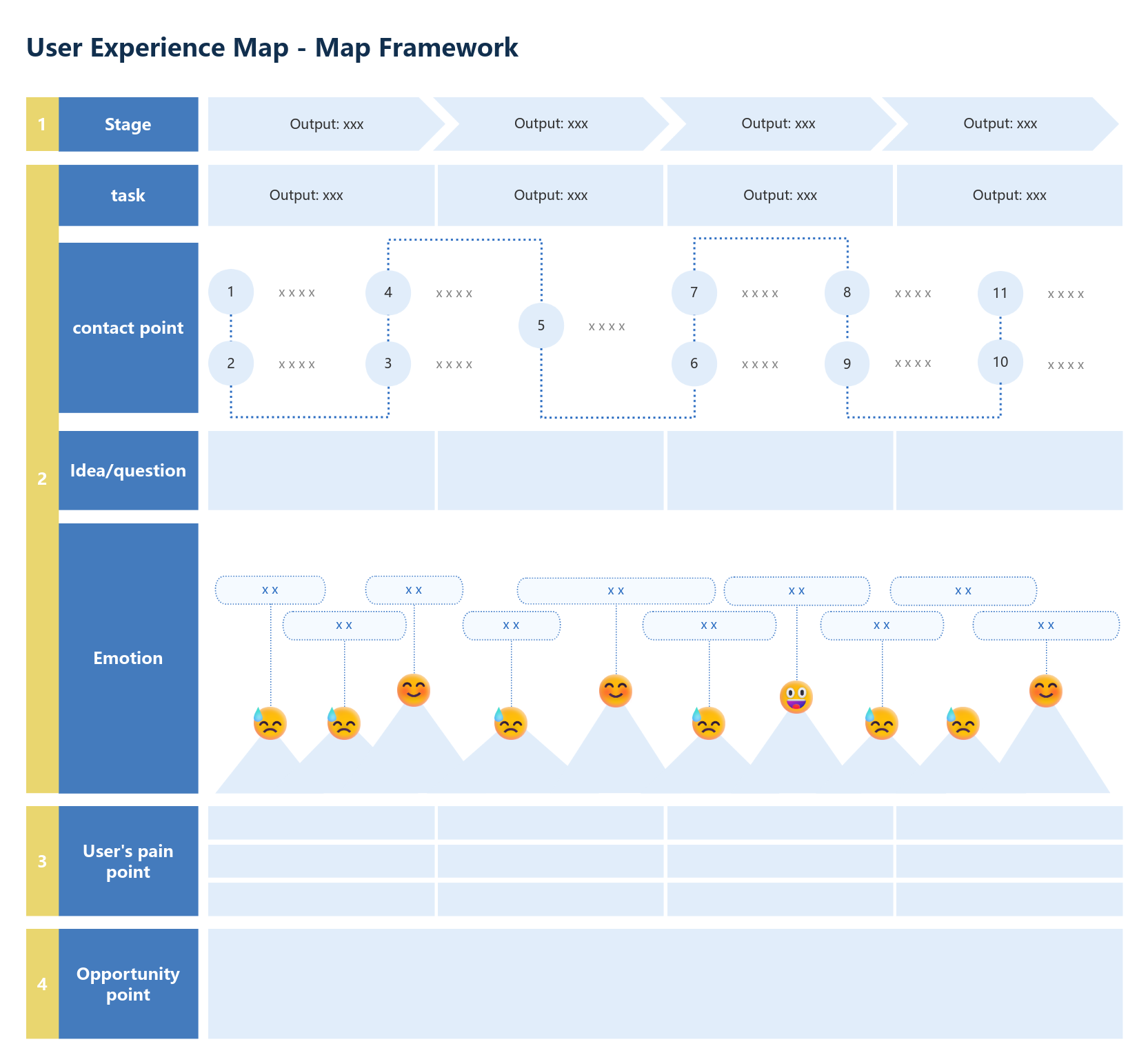User Experience Journey Map Framework
