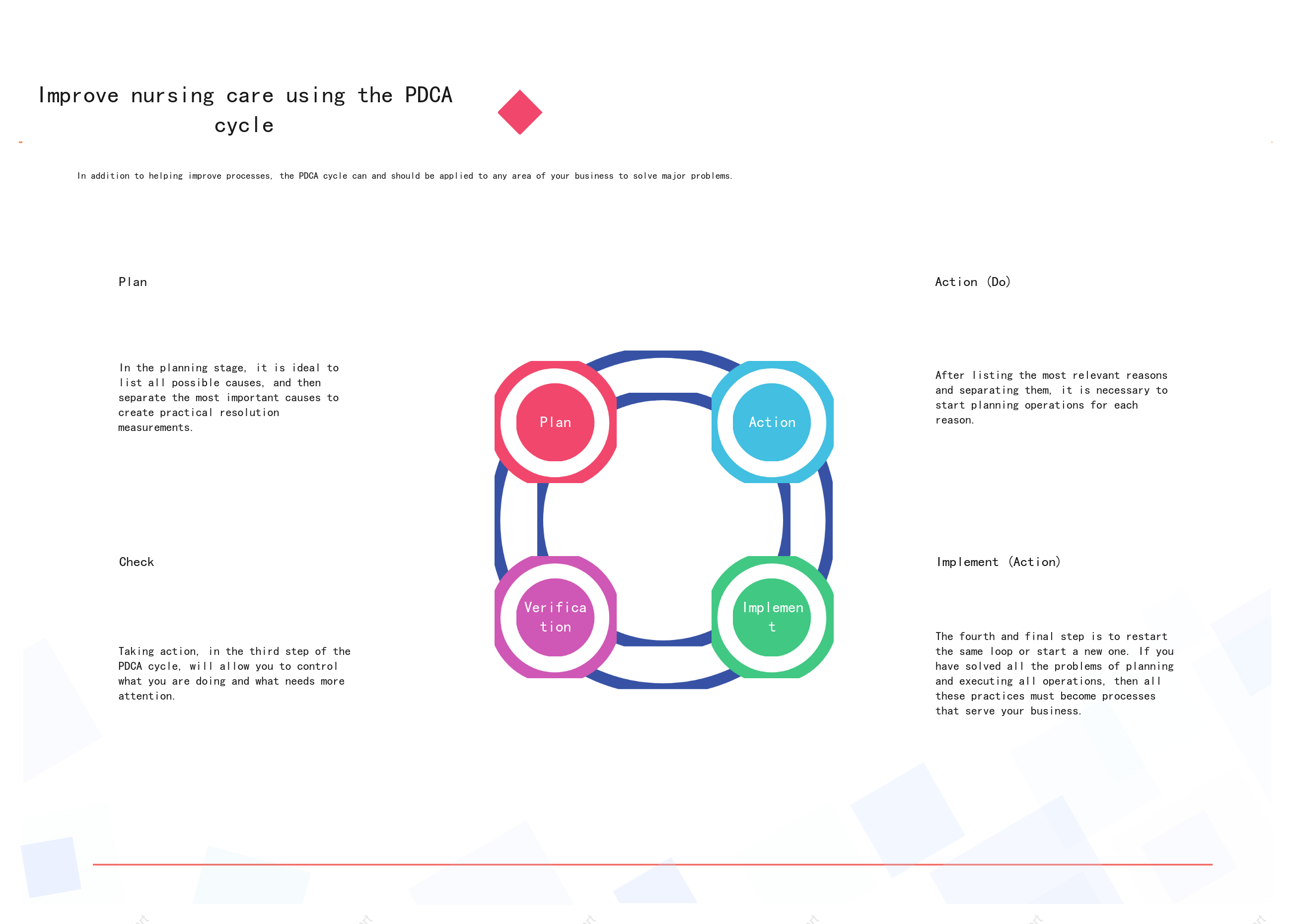PDCA cycle to improve nursing care