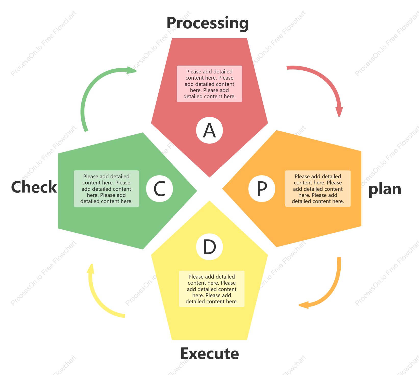 PDCA Deming Circle Diagram Template