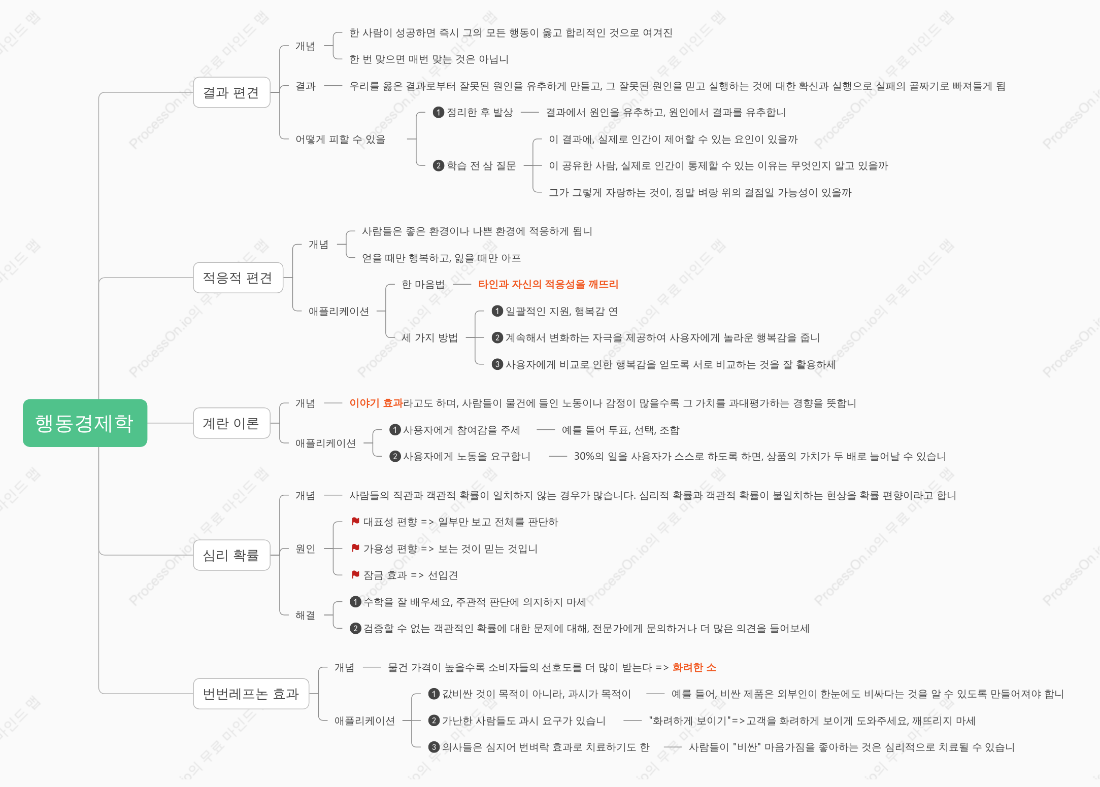 행동경제학 노트