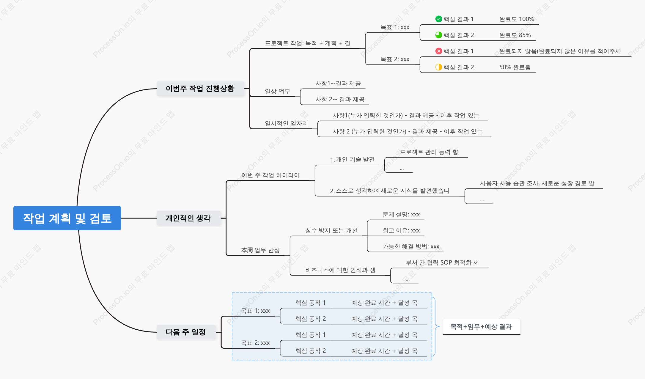 작업 계획 및 검토 프레임워크