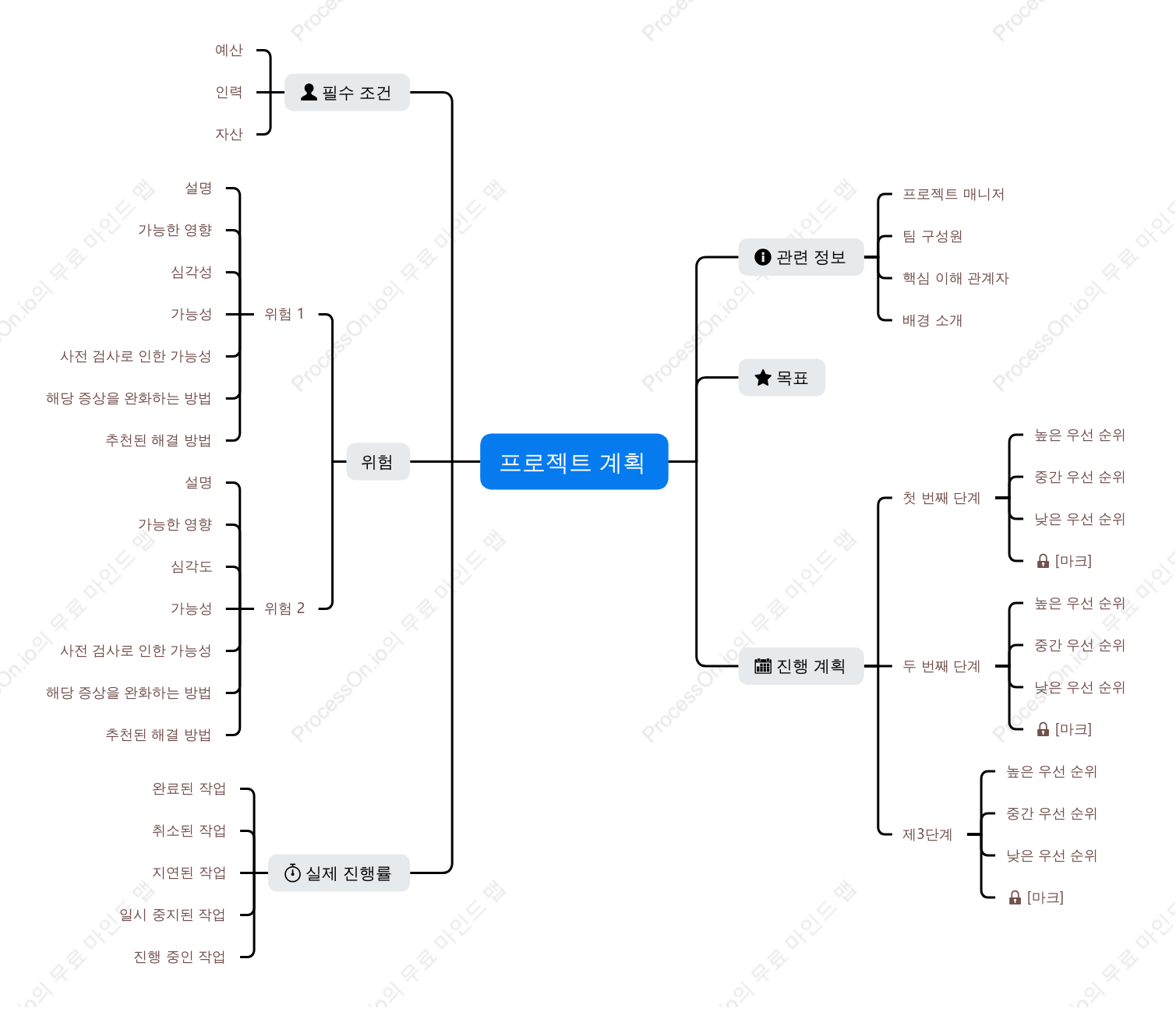 프로젝트 계획 프레임워크