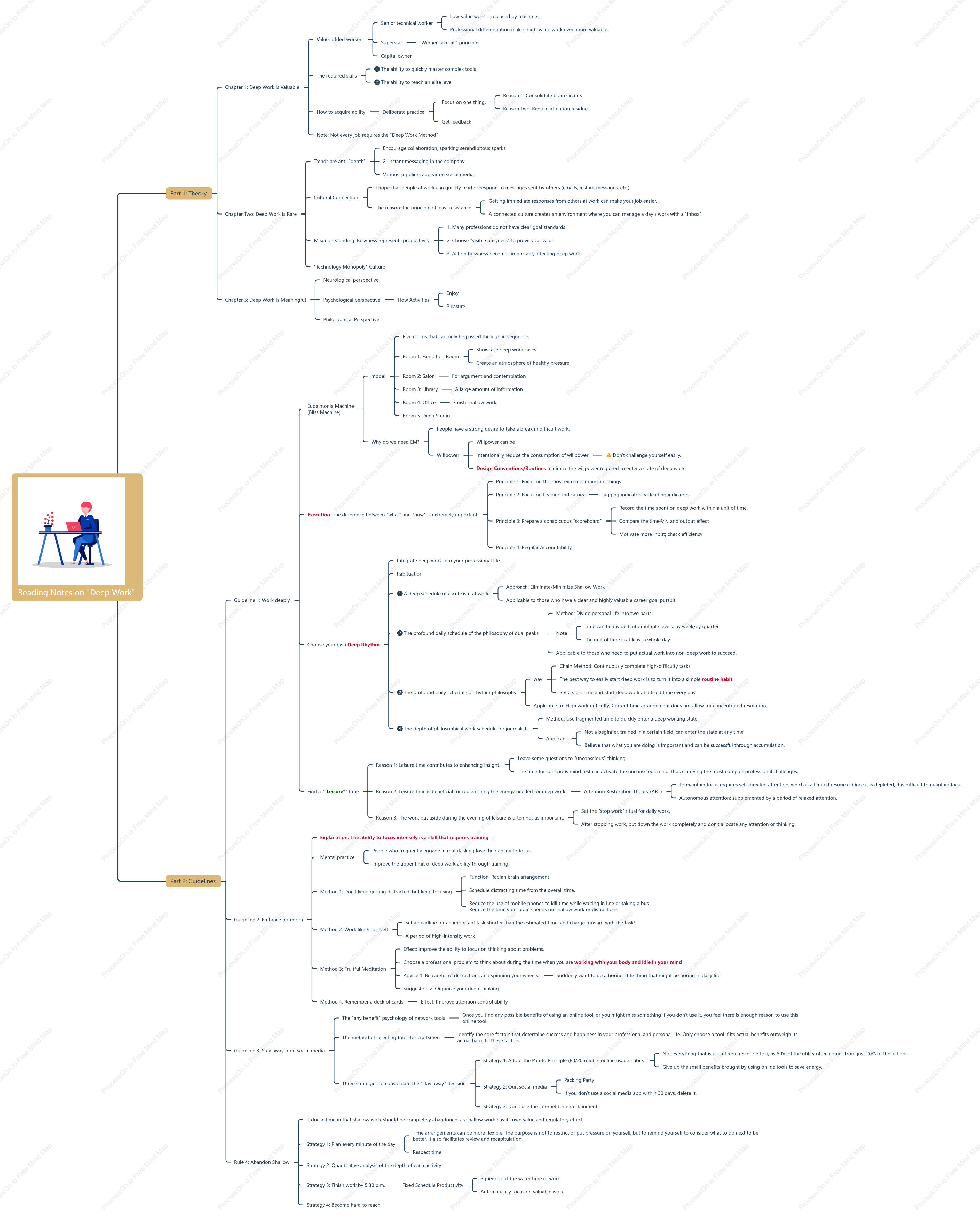 Reading Notes on "Deep Work"