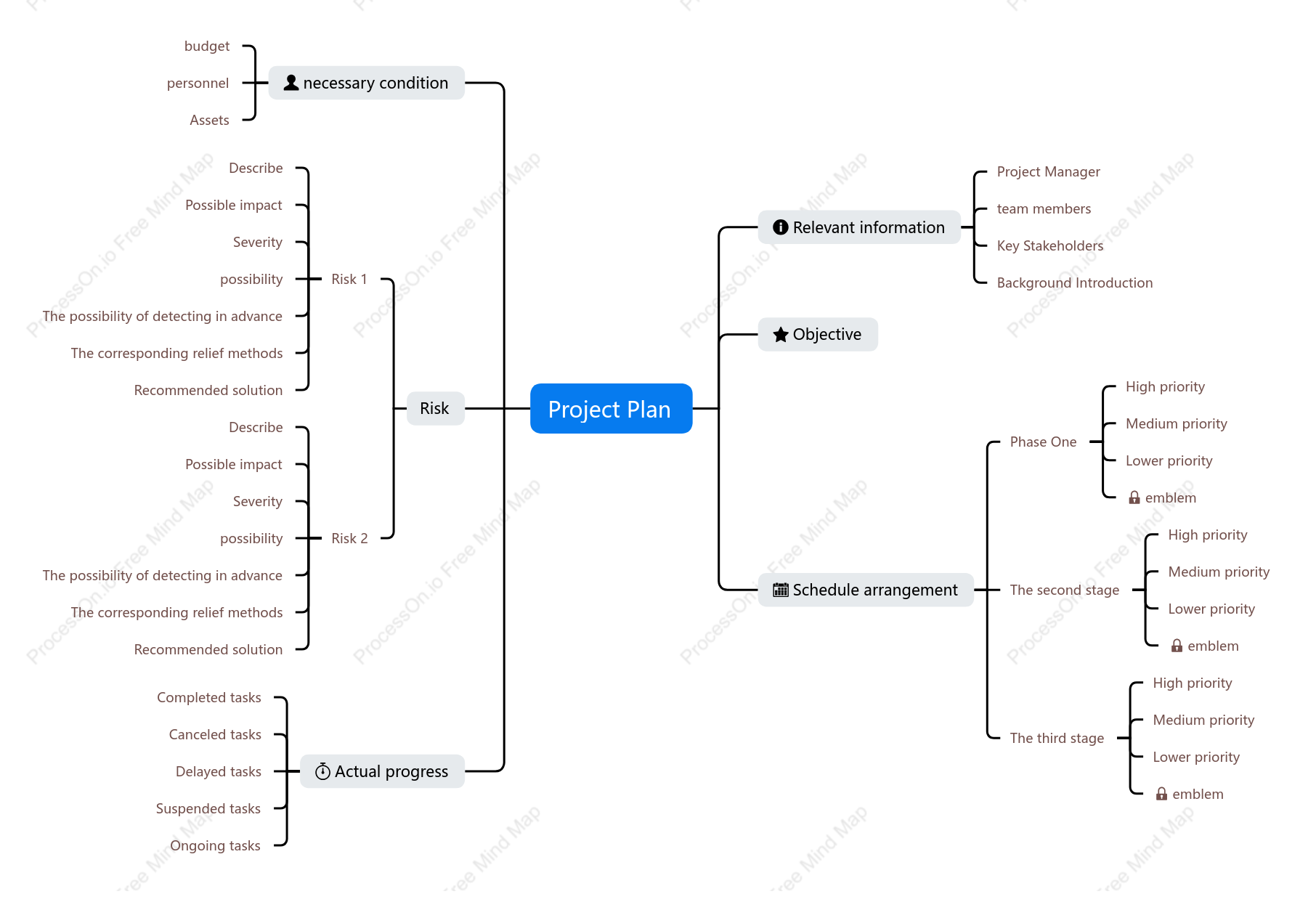 Project Planning Framework