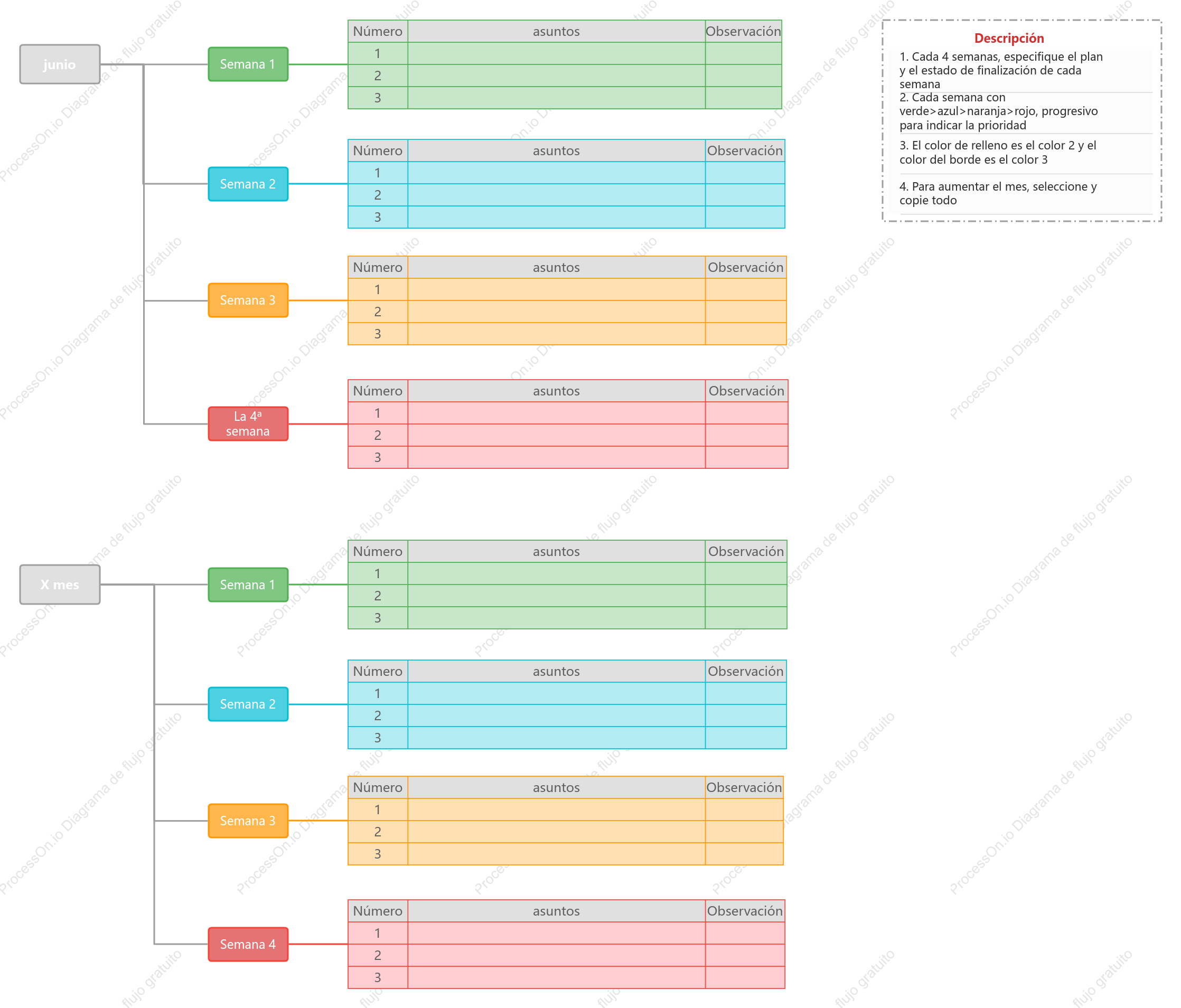 cronograma de tareas semanal