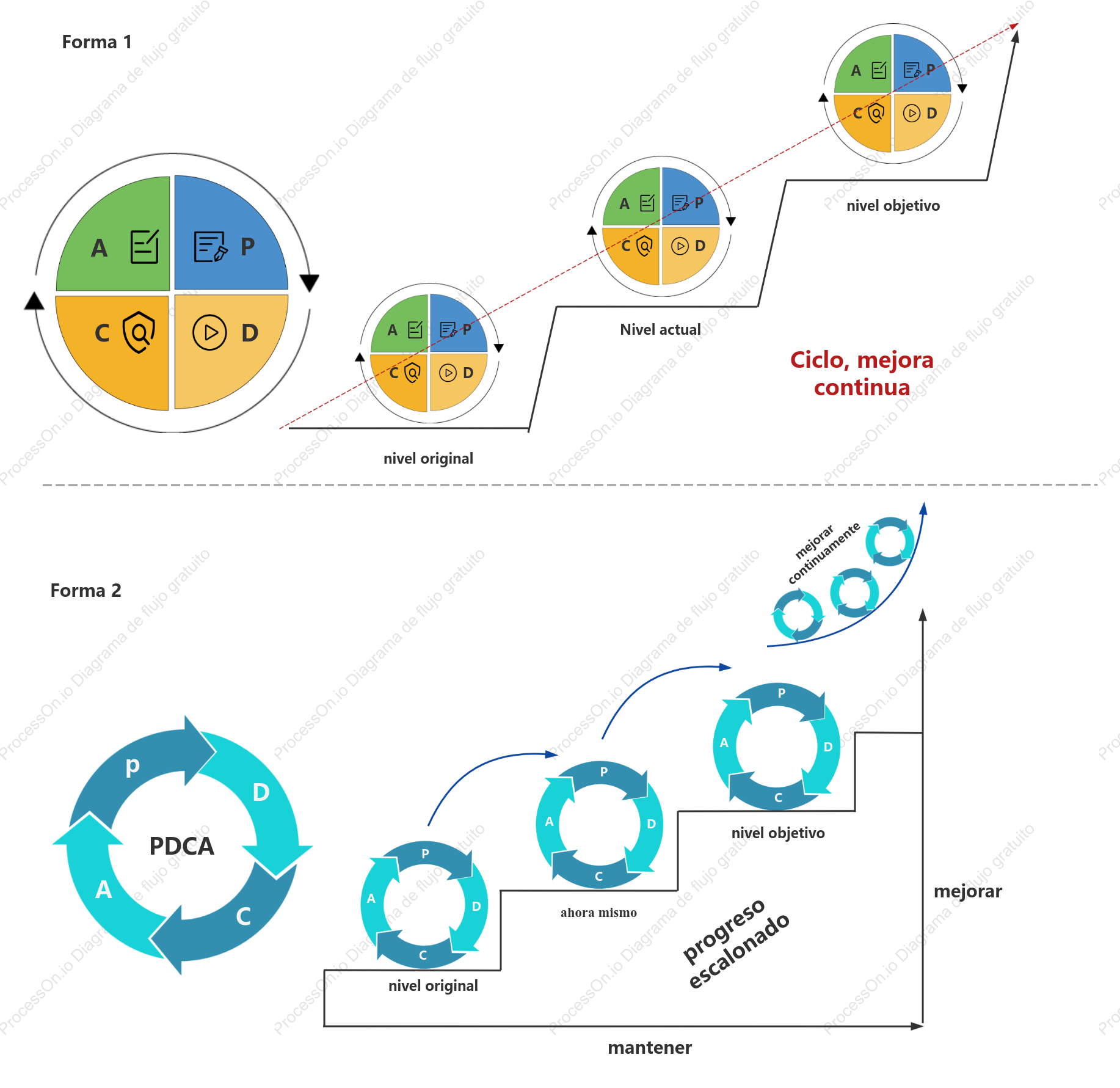 Descripción del modelo de ciclo PDCA