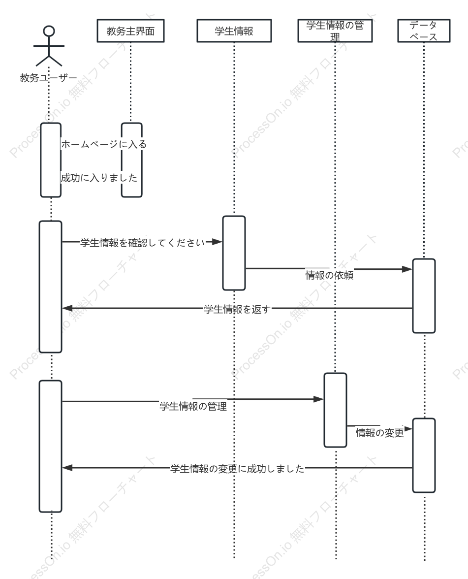 学生情報管理シーケンス図