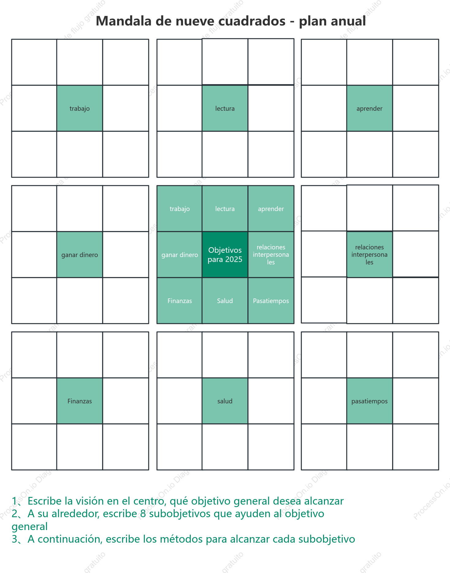 Mandala Nueve Palacios - Plan Anual