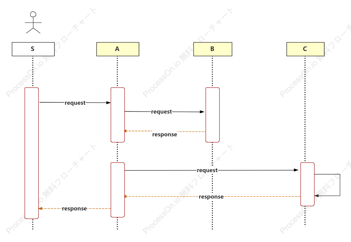 UML シーケンス図テンプレート