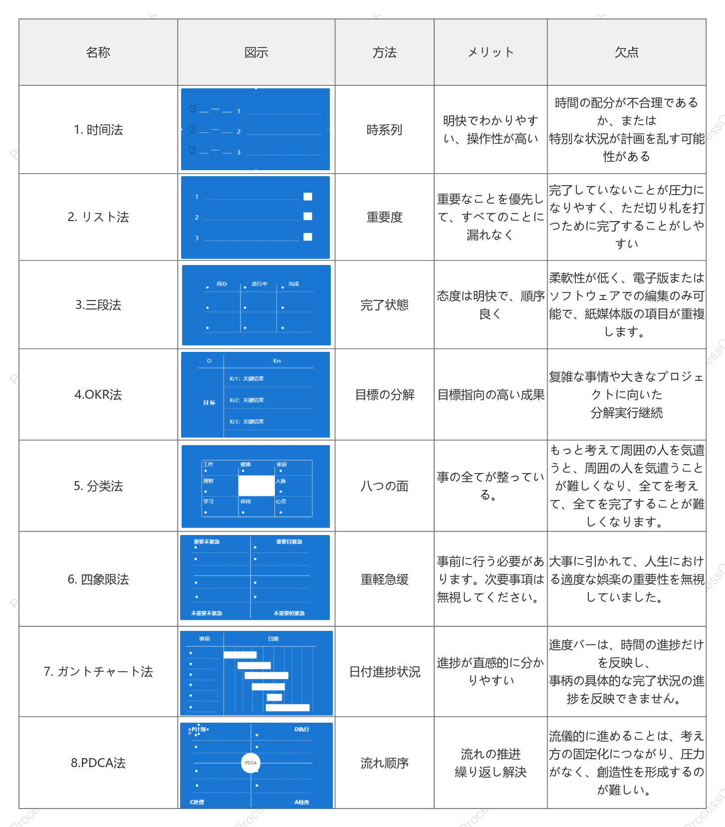 計画を立てるための 8 つの一般的な方法