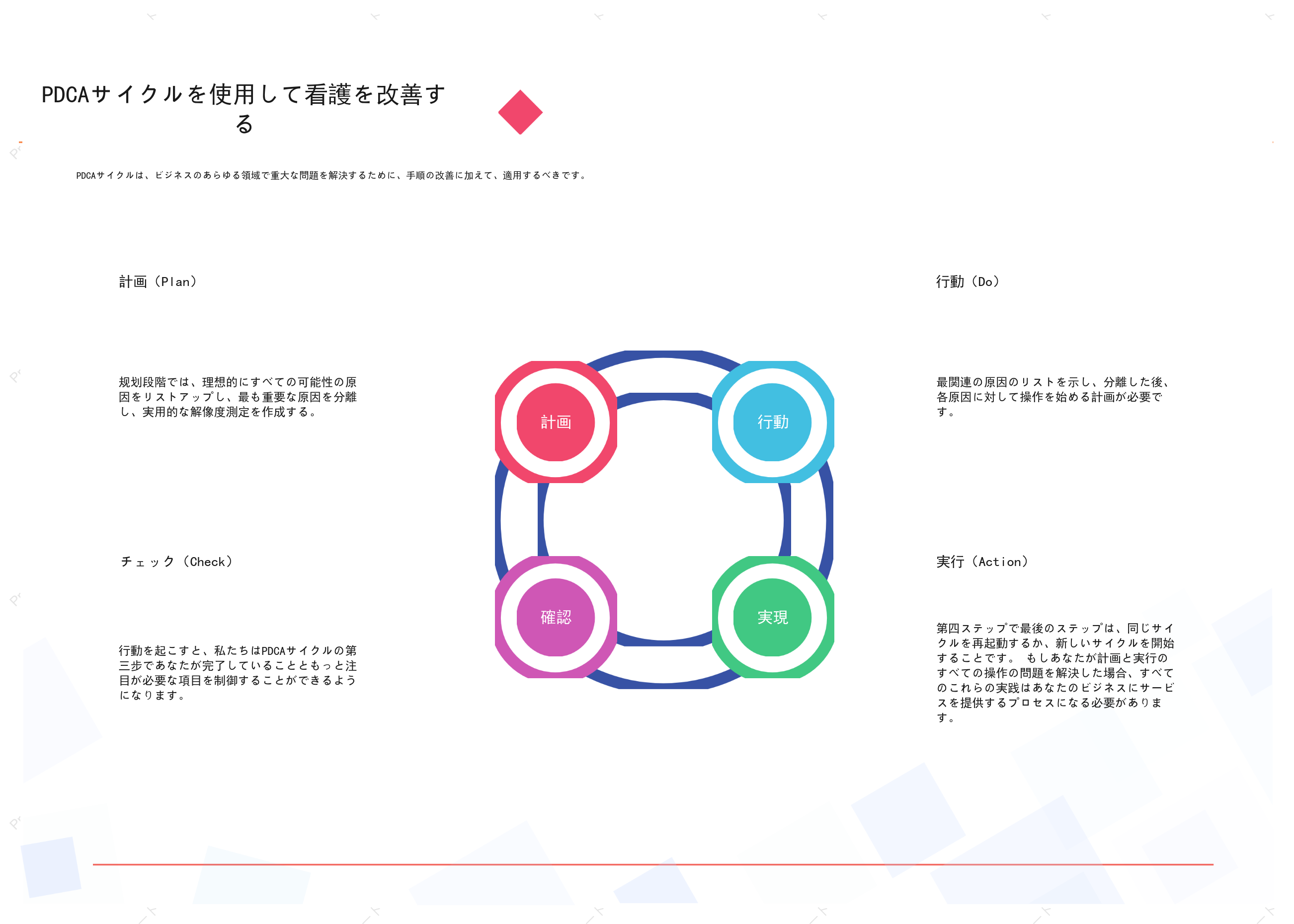 PDCAサイクルでケアを改善する