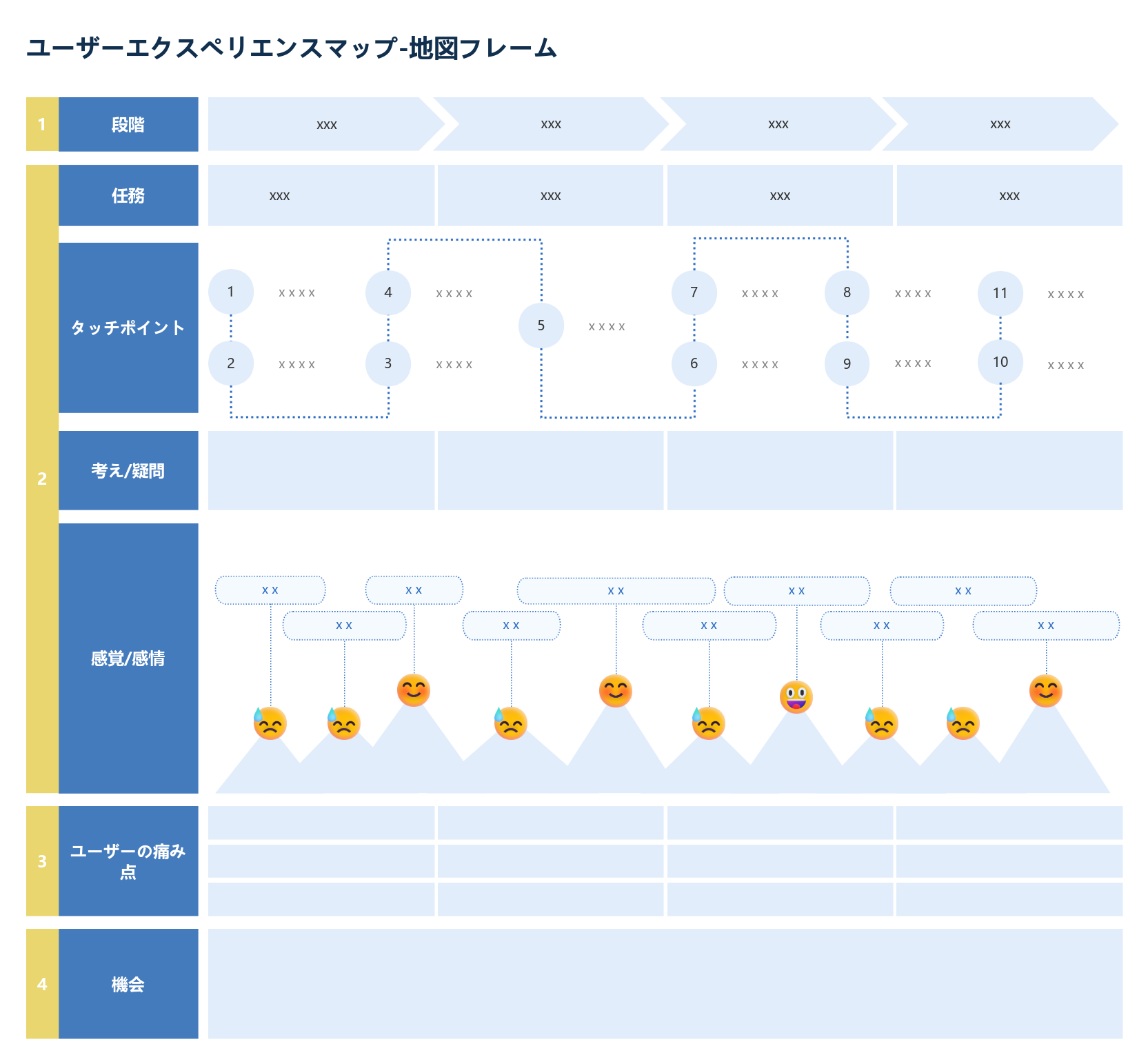 ユーザーエクスペリエンスジャーニーマッピングフレームワーク