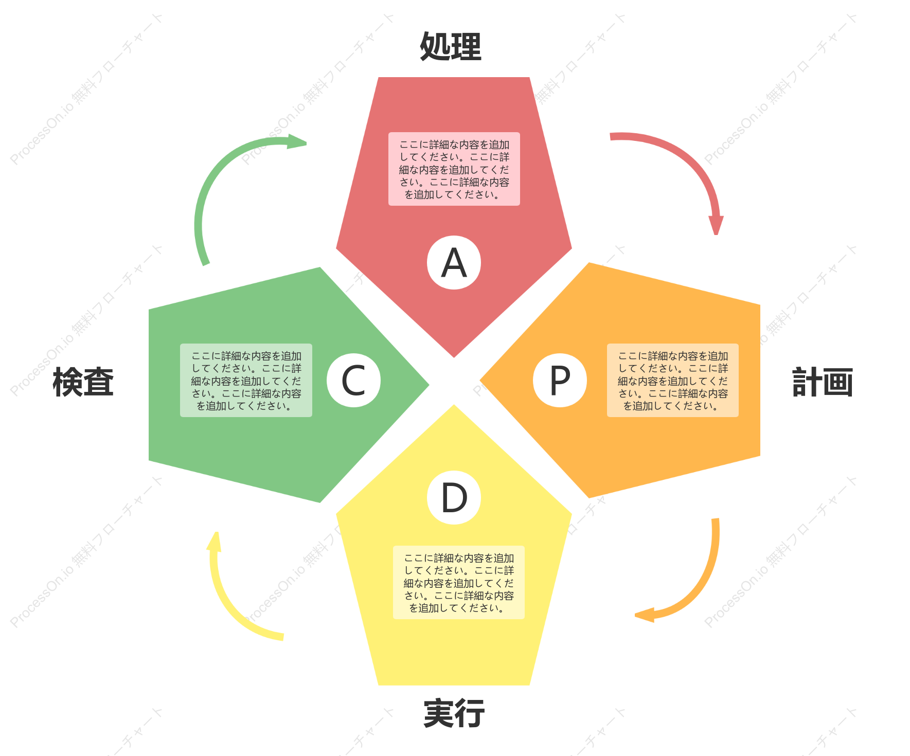 PDCA デミング サークル チャート テンプレート