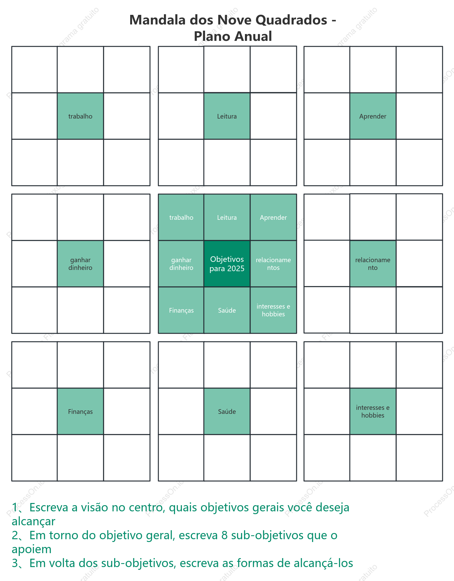 Mandala Nove Palácios - Plano Anual