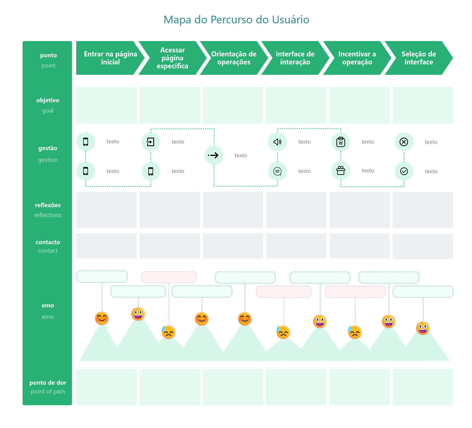 Modelo de mapa de jornada do usuário em estilo verde