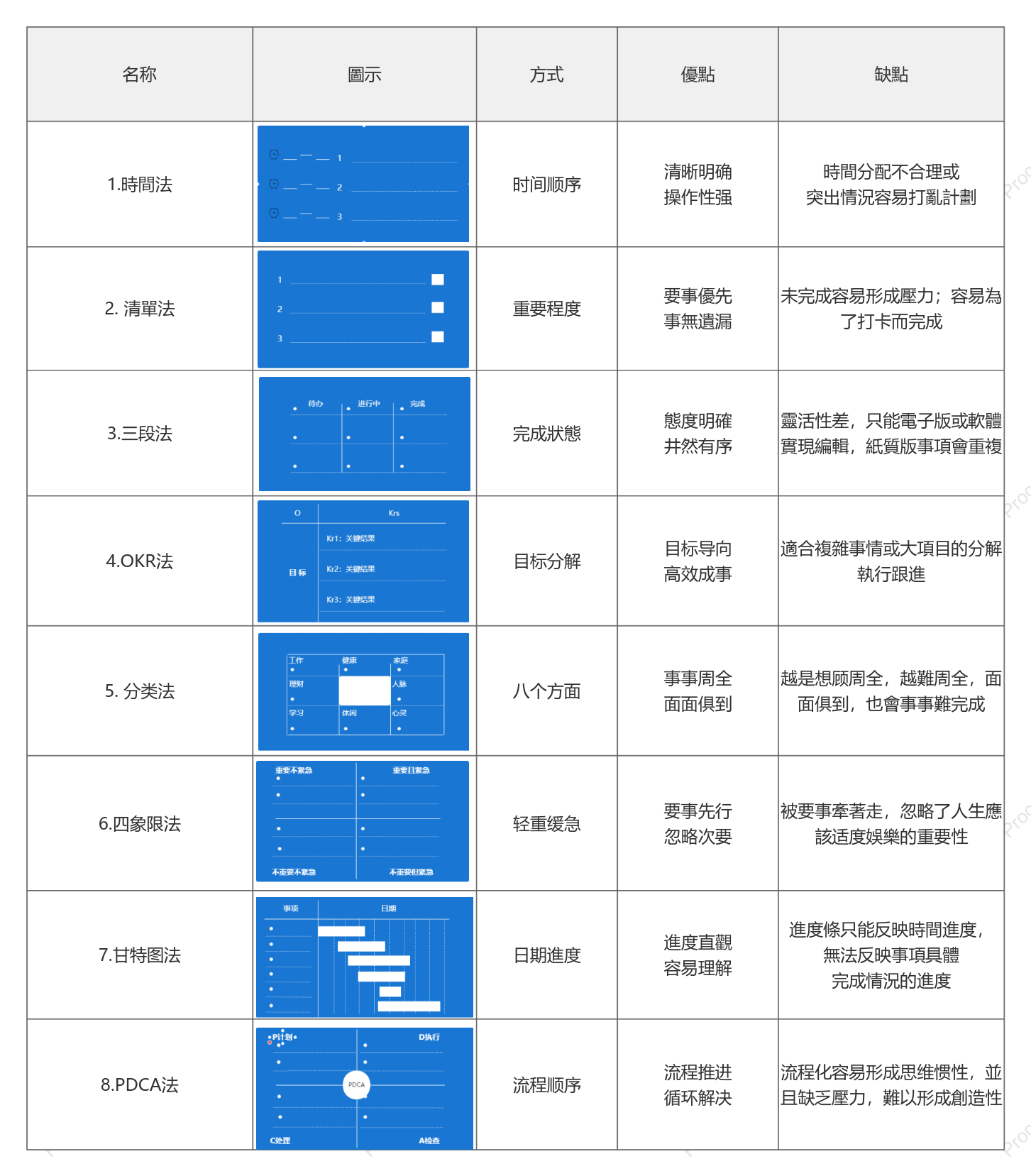 做計畫常用的8種方法