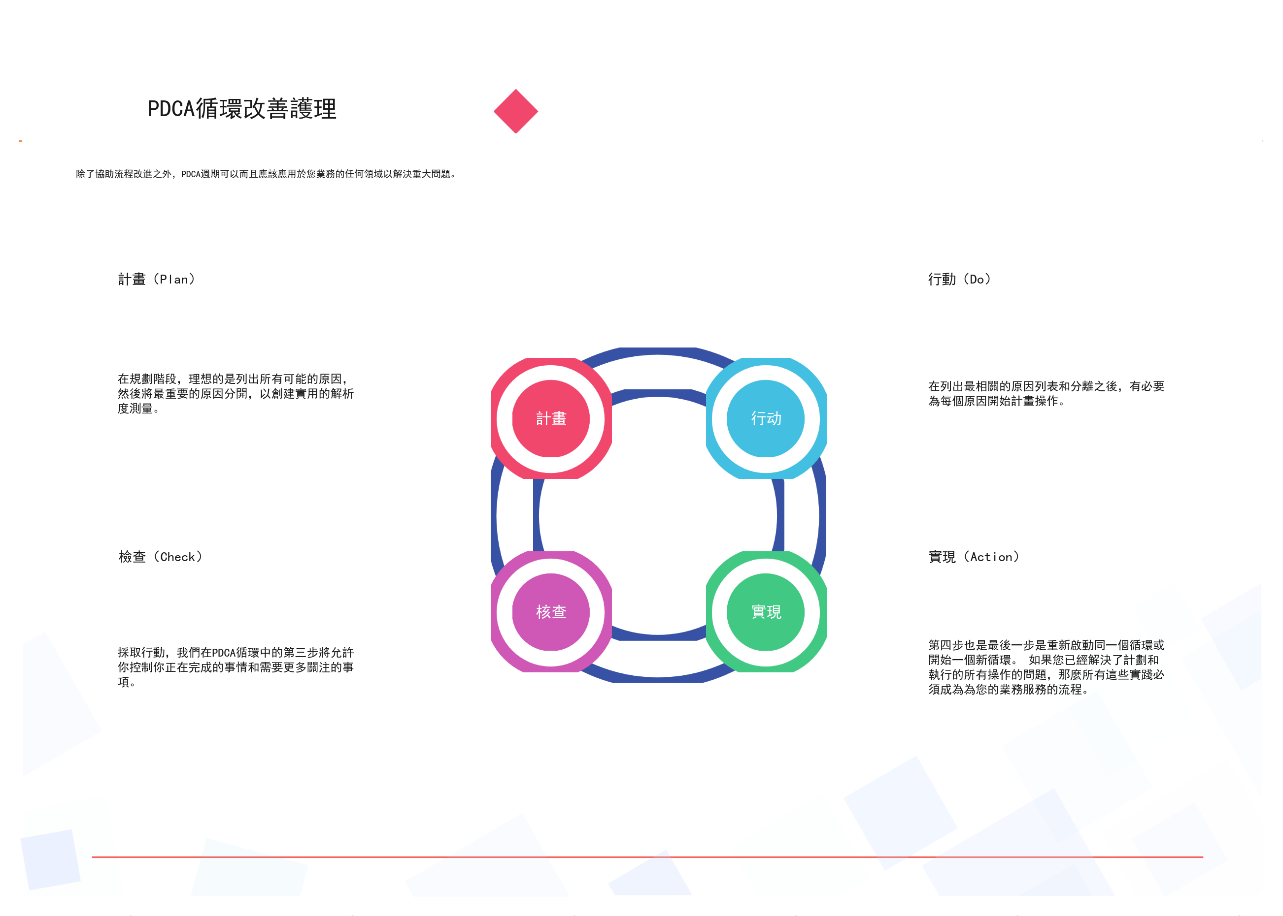 PDCA循環改善護理