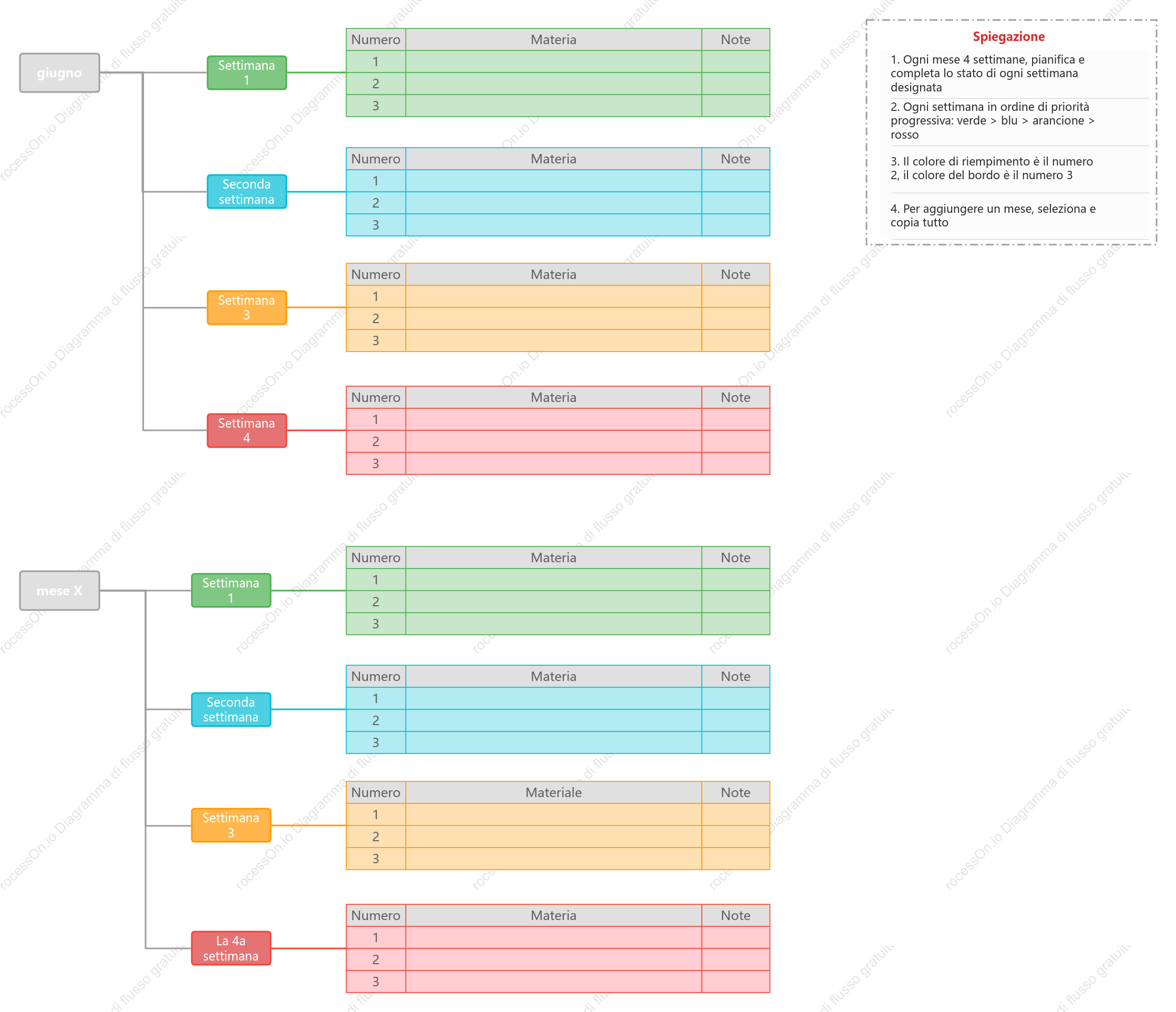 Programma settimanale delle attività
