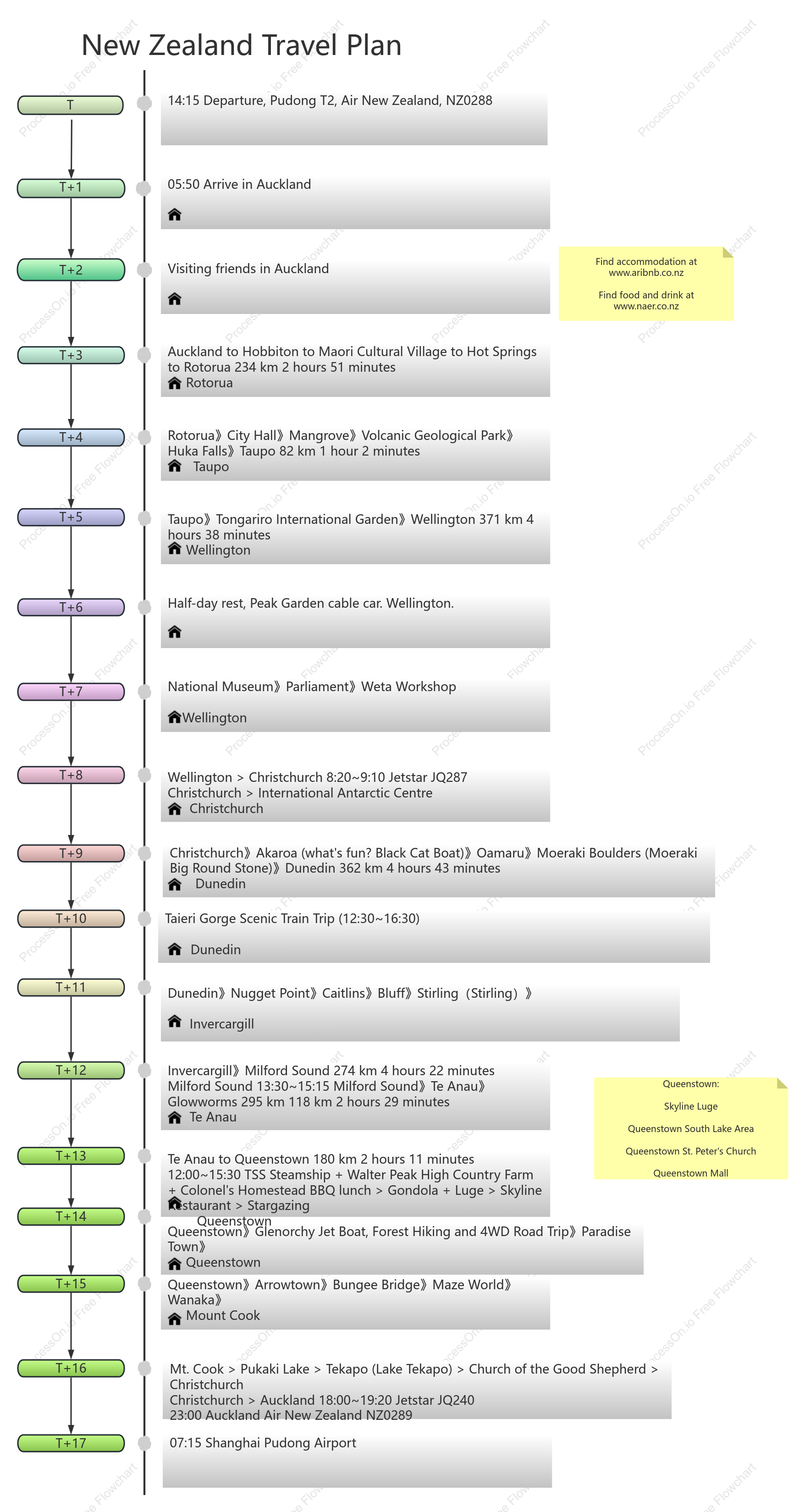 New Zealand Travel Plan
