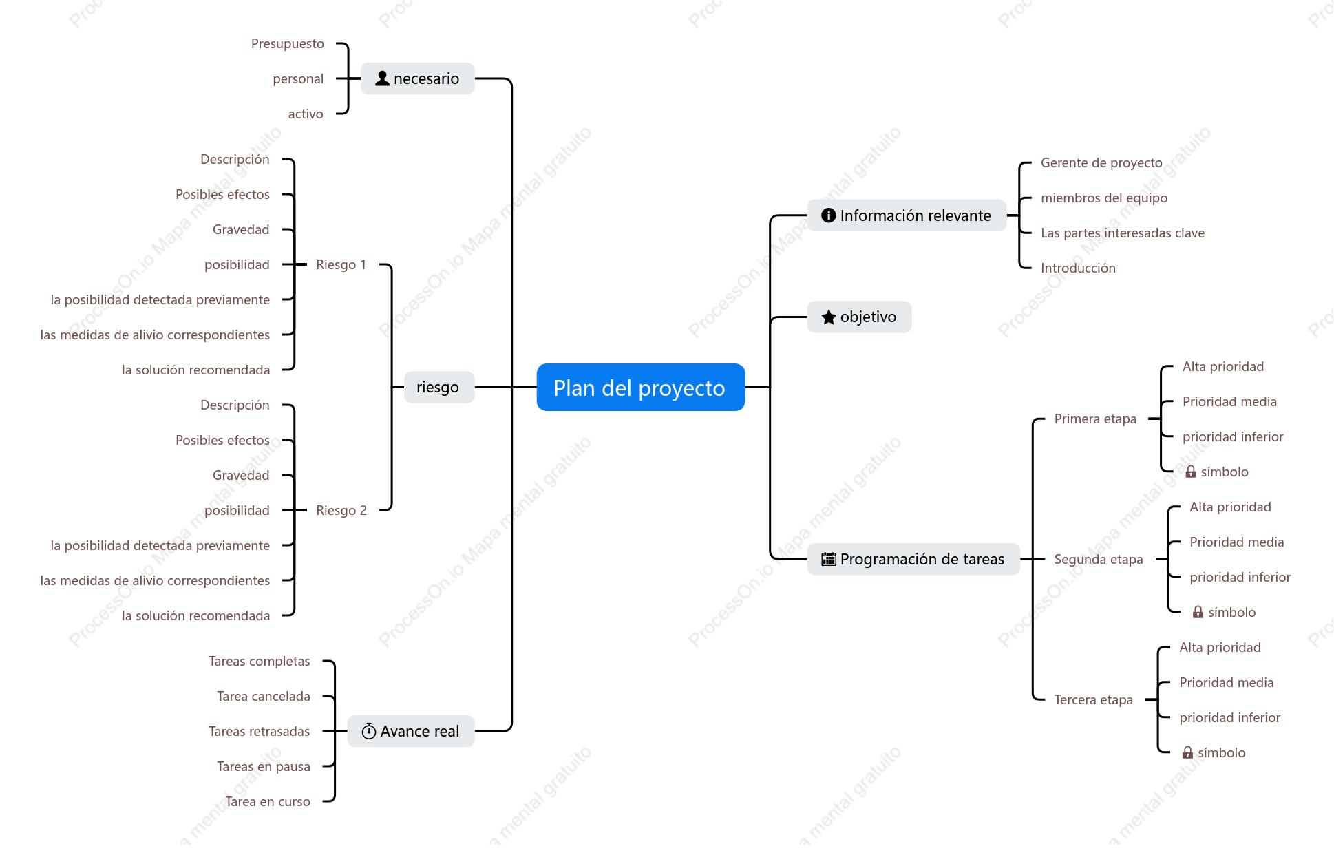Plan del proyecto