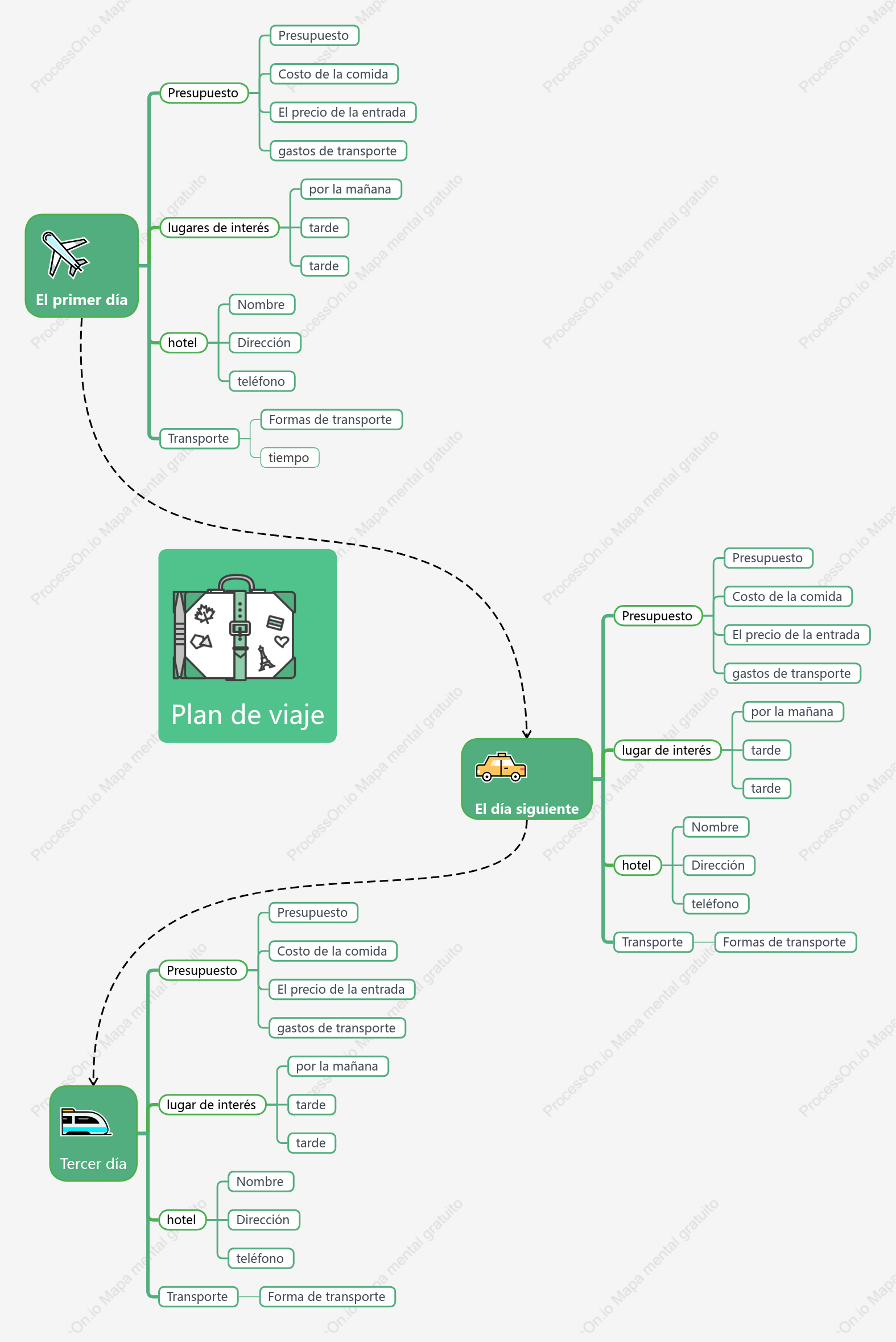 Plan de viaje