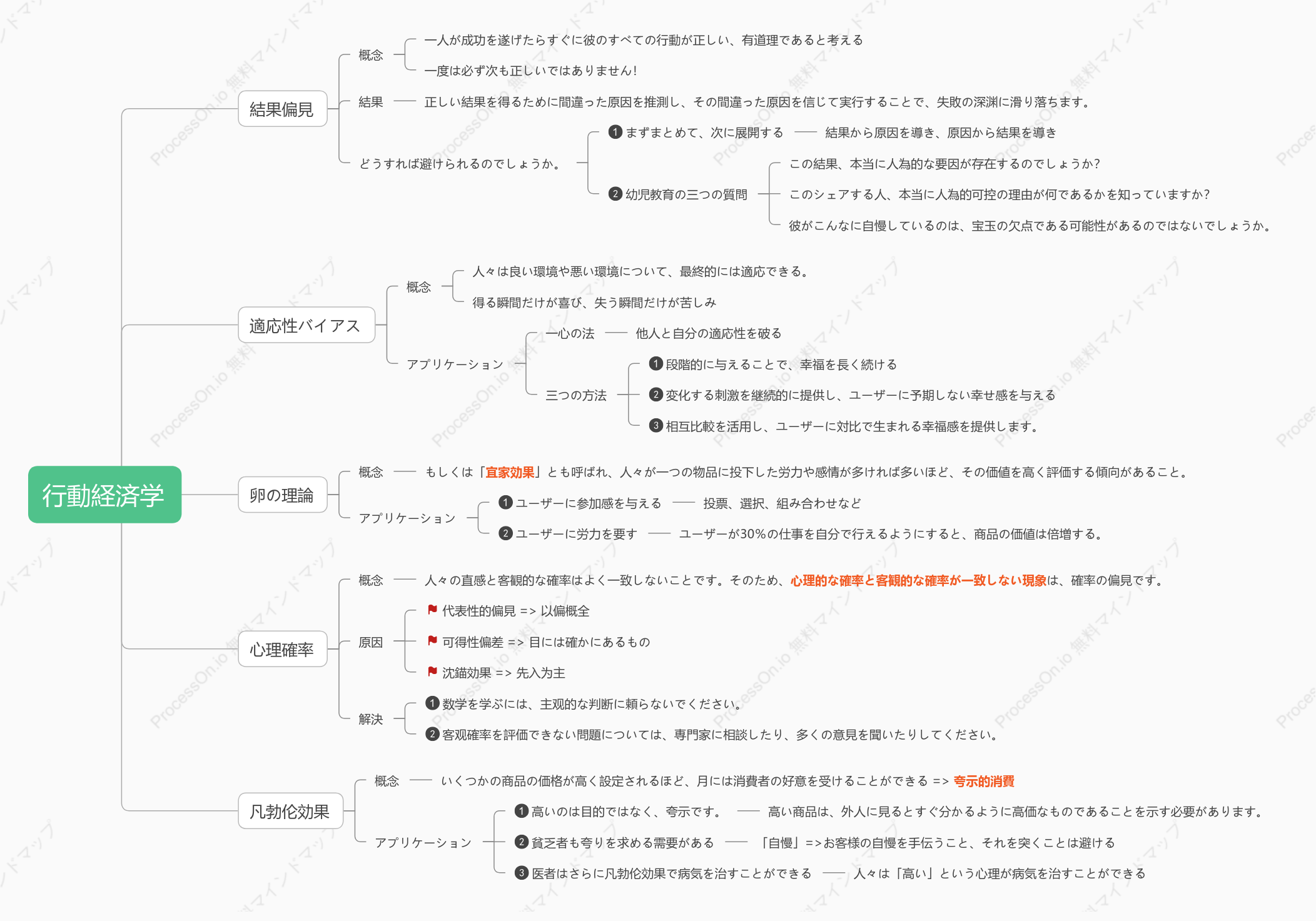 行動経済学ノート