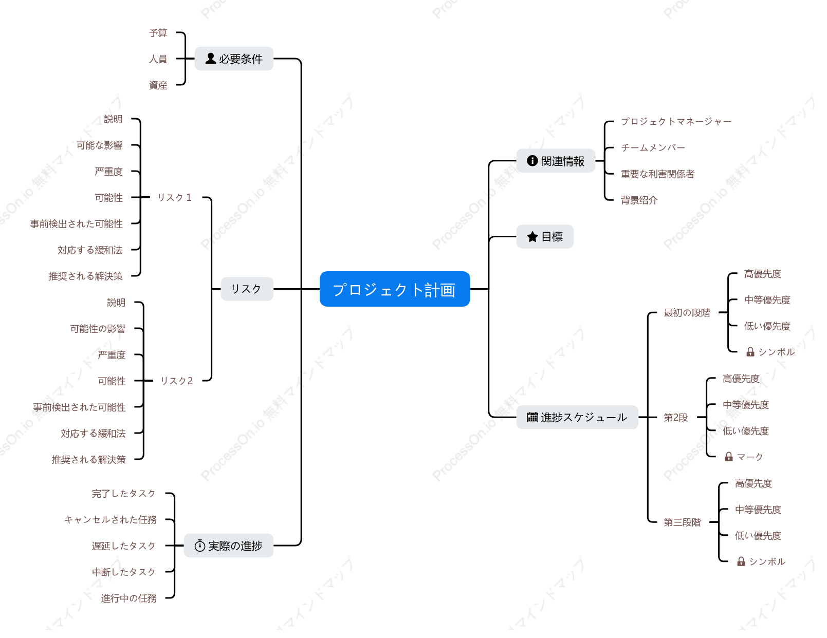 プロジェクト計画の枠組み