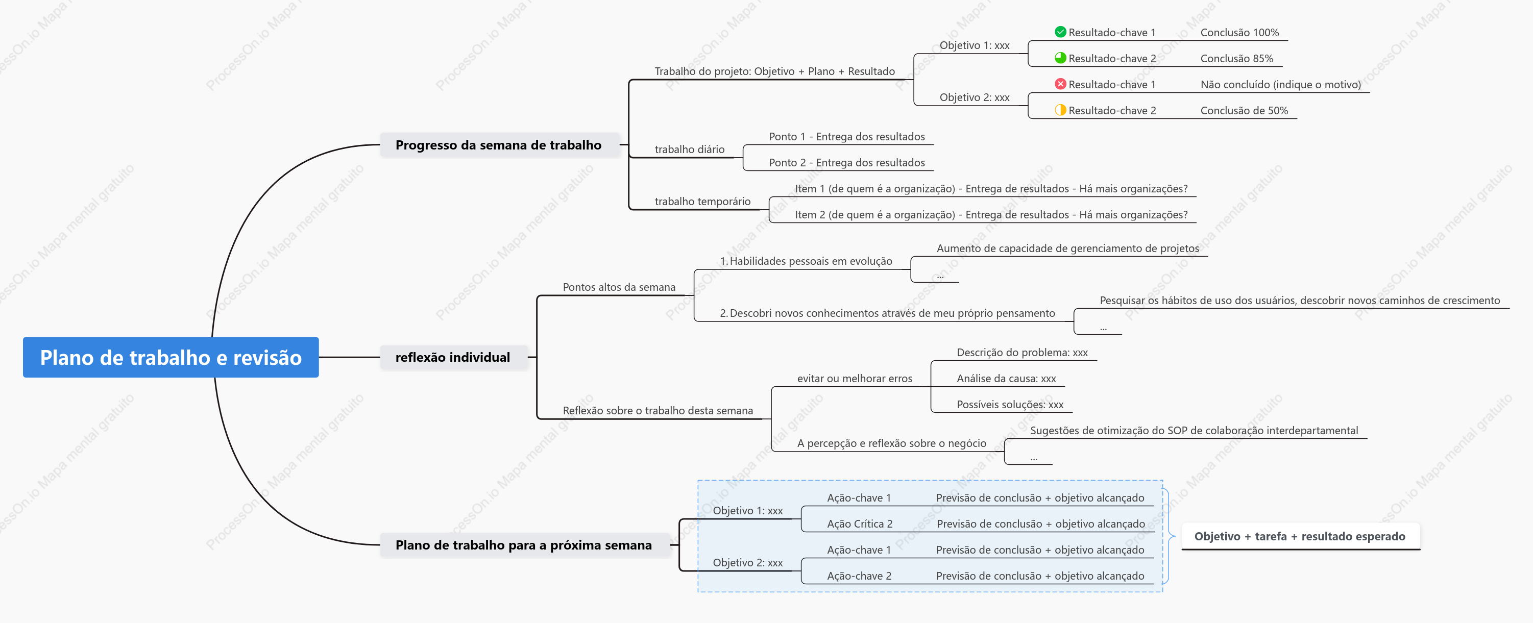 Plano de trabalho e quadro de revisão