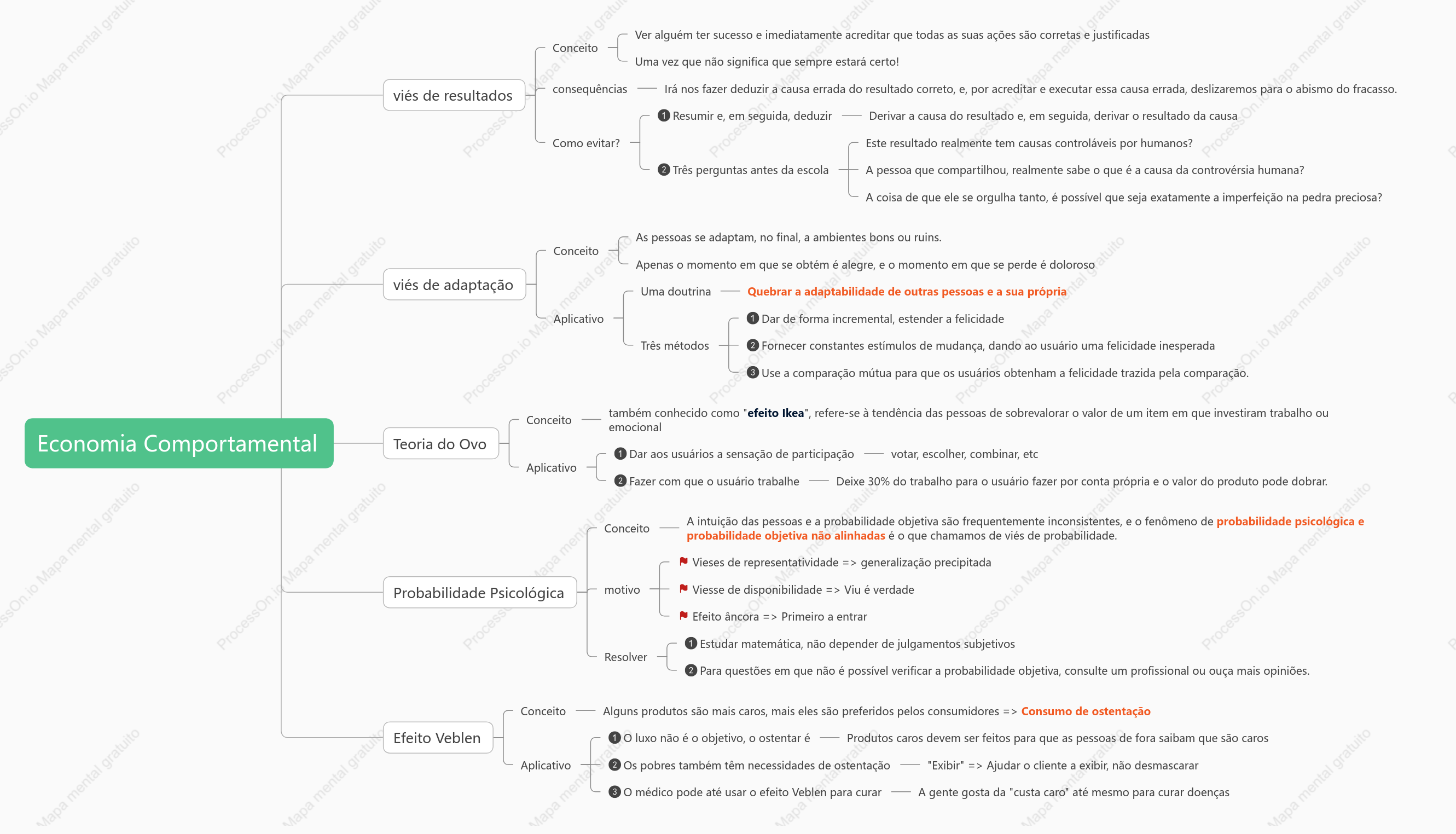Notas de Economia Comportamental