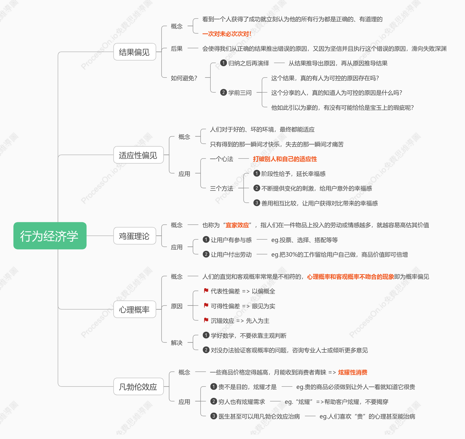 行为经济学笔记