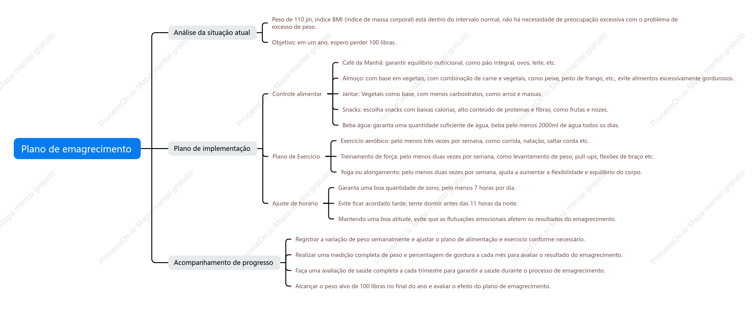 Plano de emagrecimento