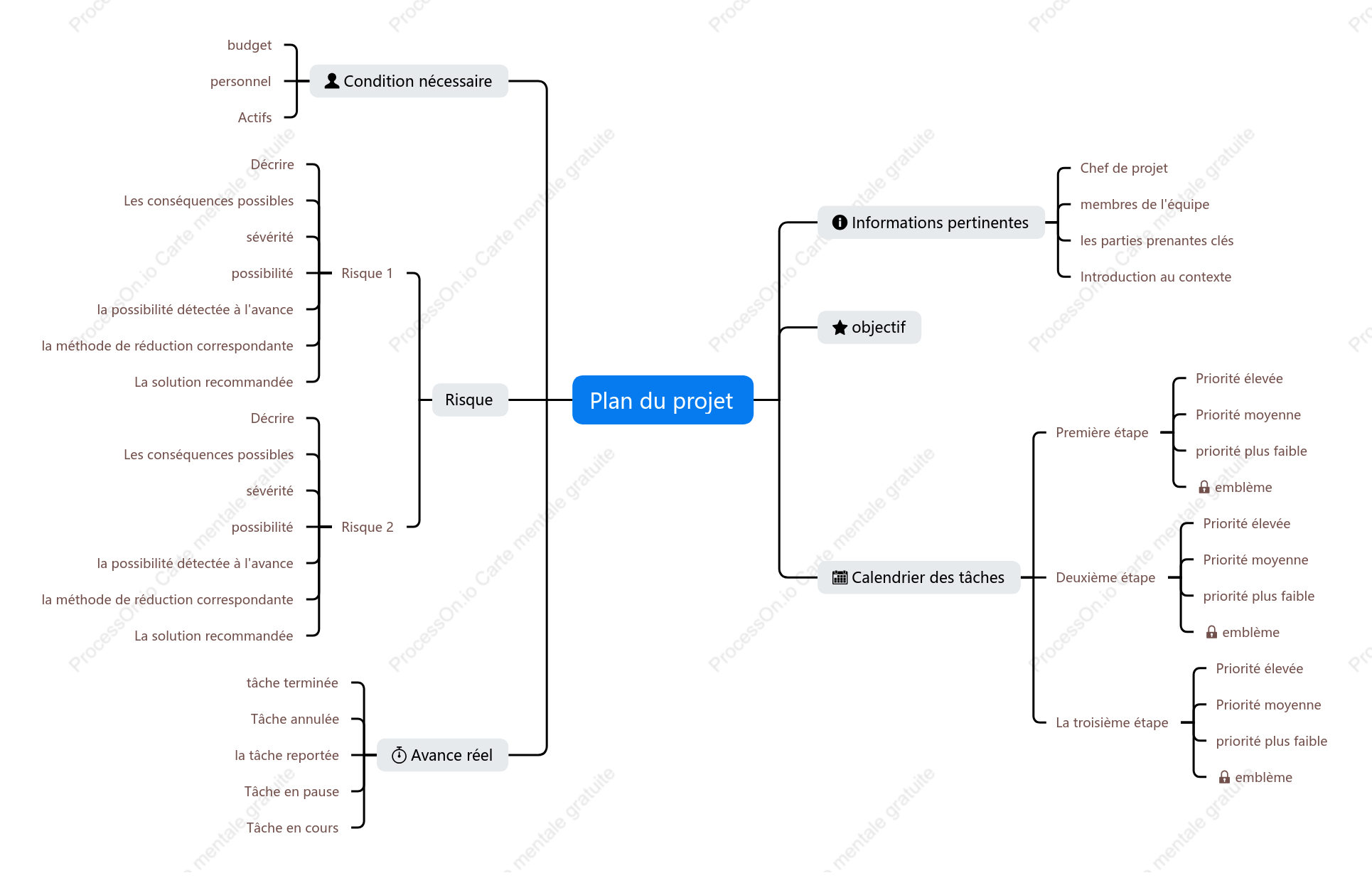 cadre de planification de projet