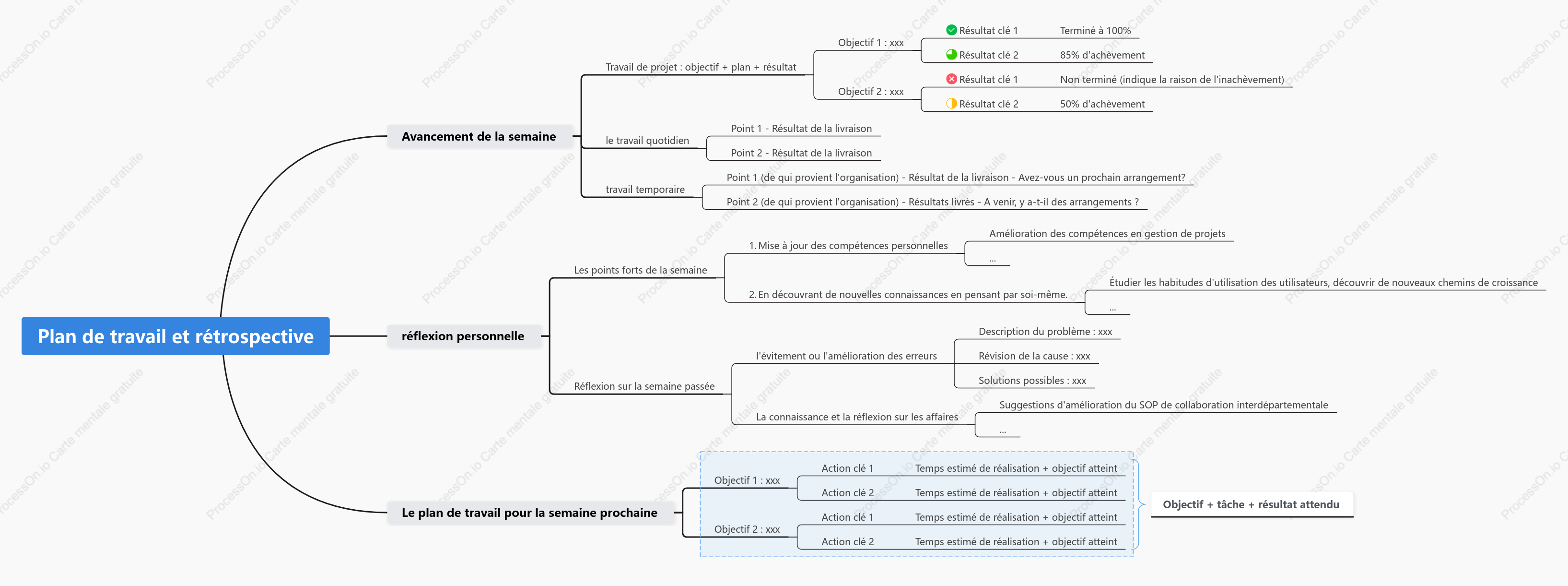 Plan de travail et cadre d'examen