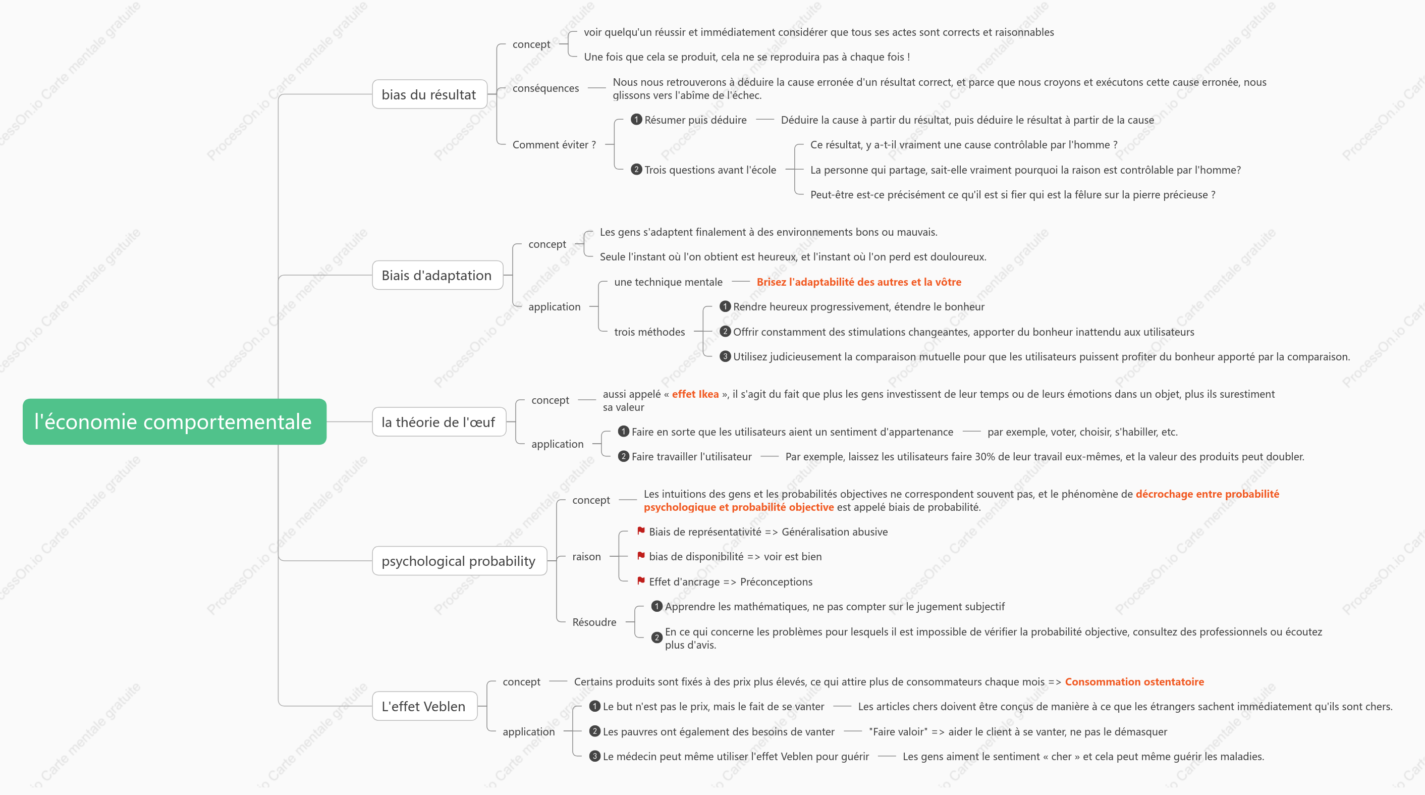 Notes d'économie comportementale
